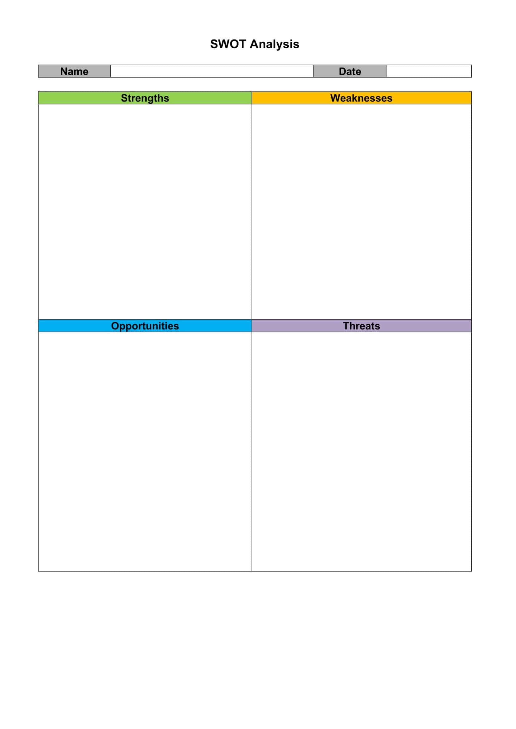 editable sample swot analysis editable sample swot analysis