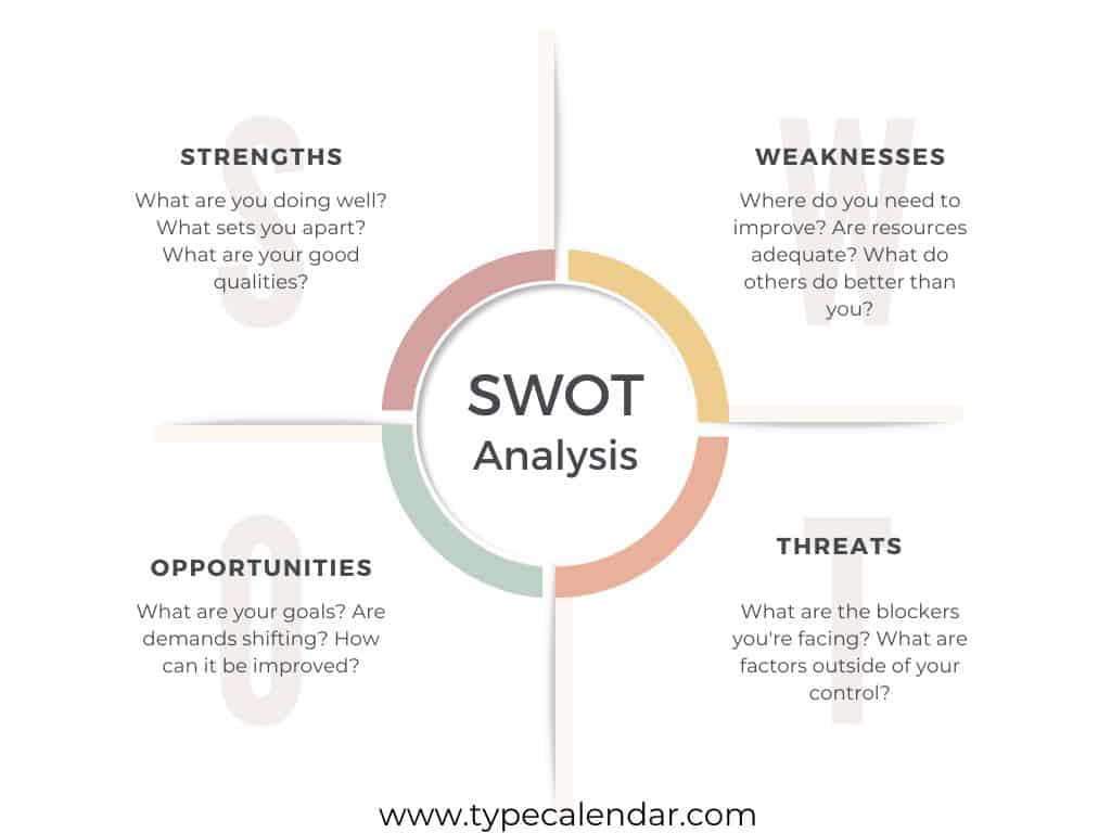 swot analysis template swot analysis template