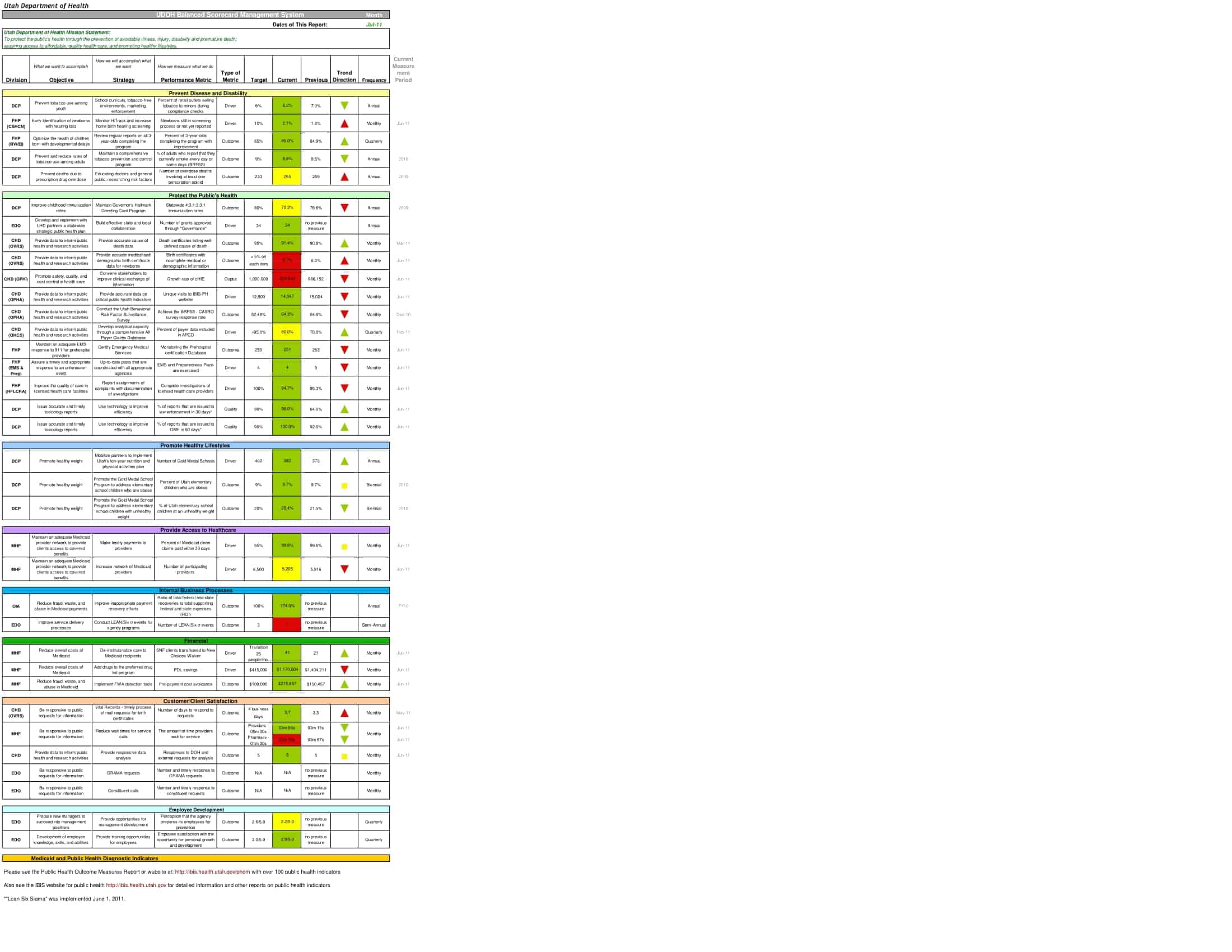 balance scorecard example balance scorecard example