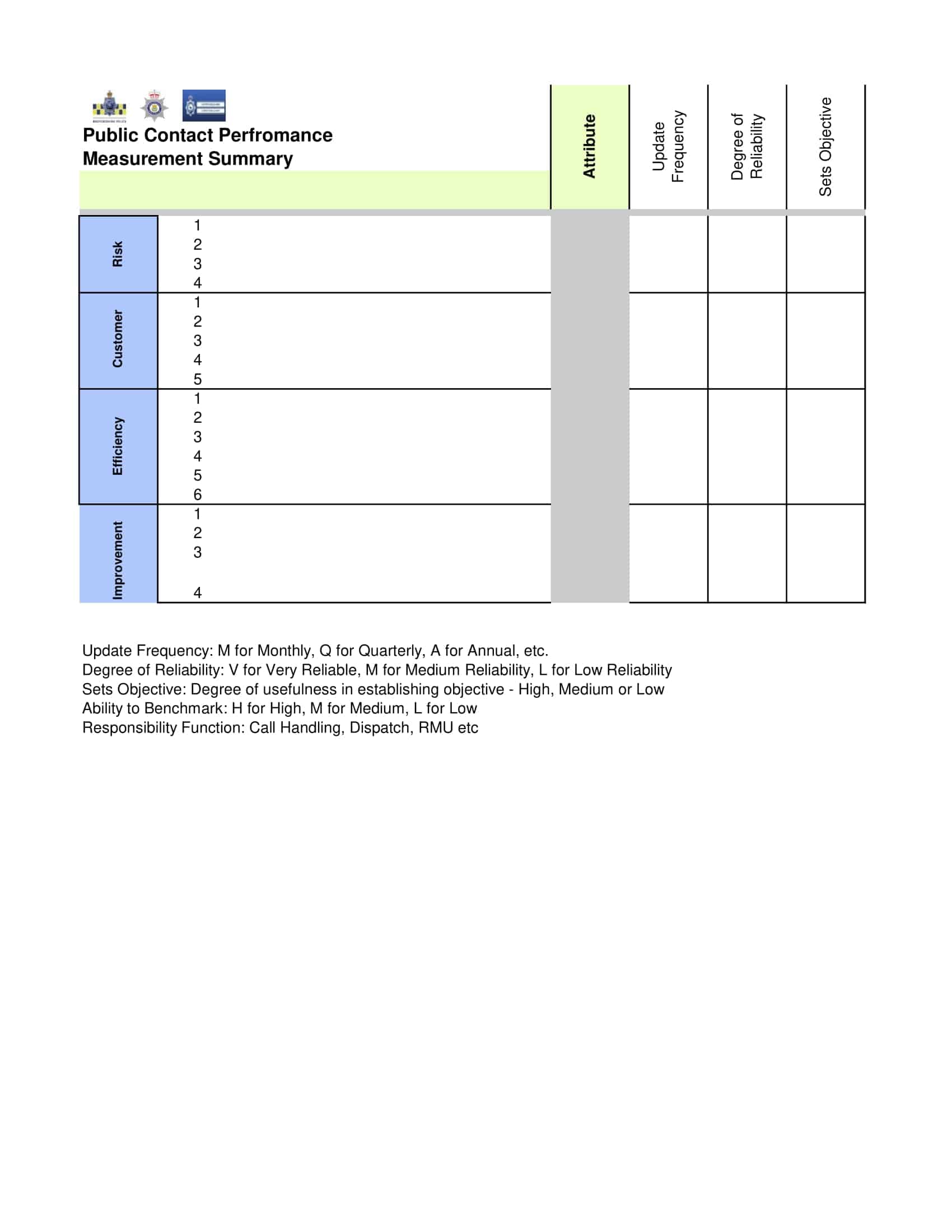 balanced scorecard model balanced scorecard model