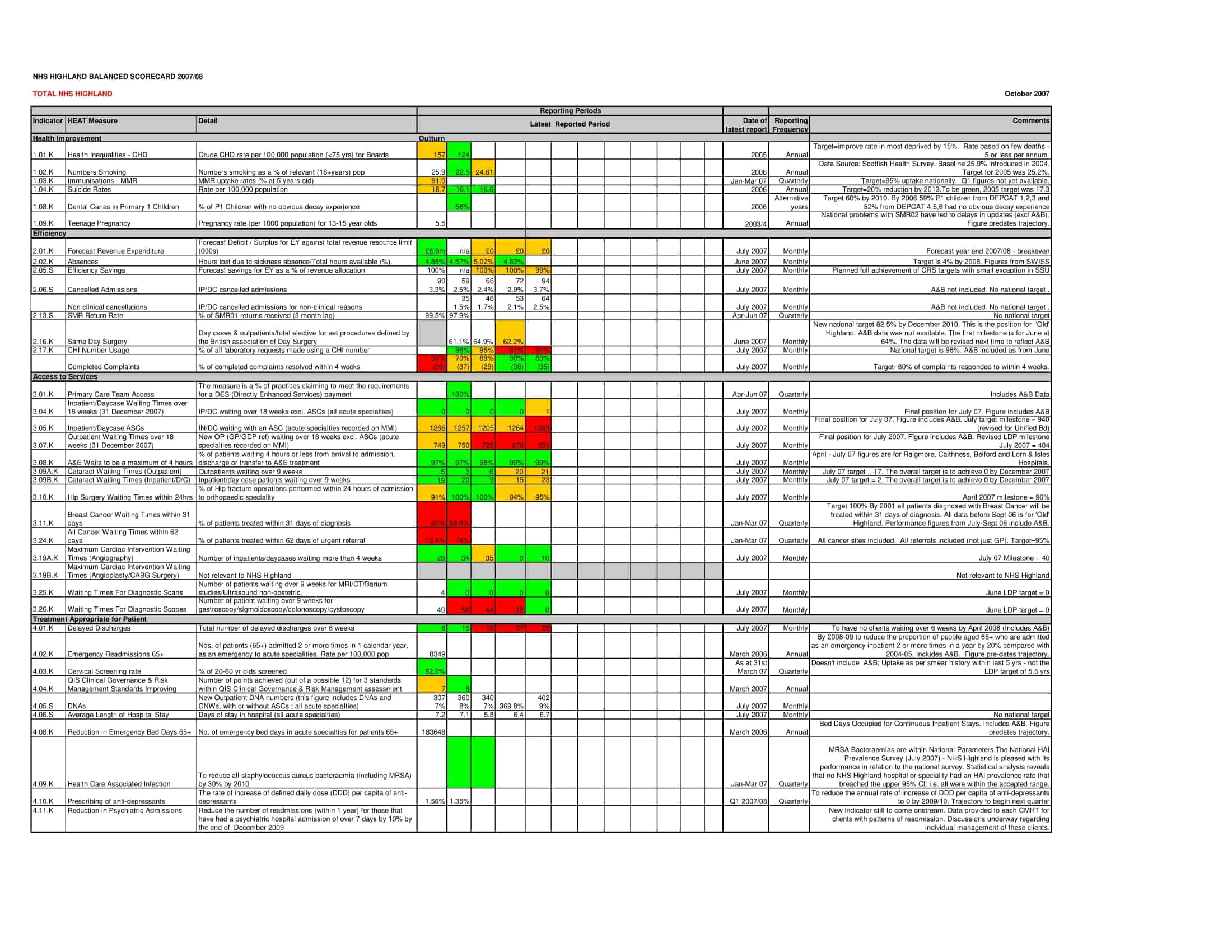 balanced scorecard balanced scorecard