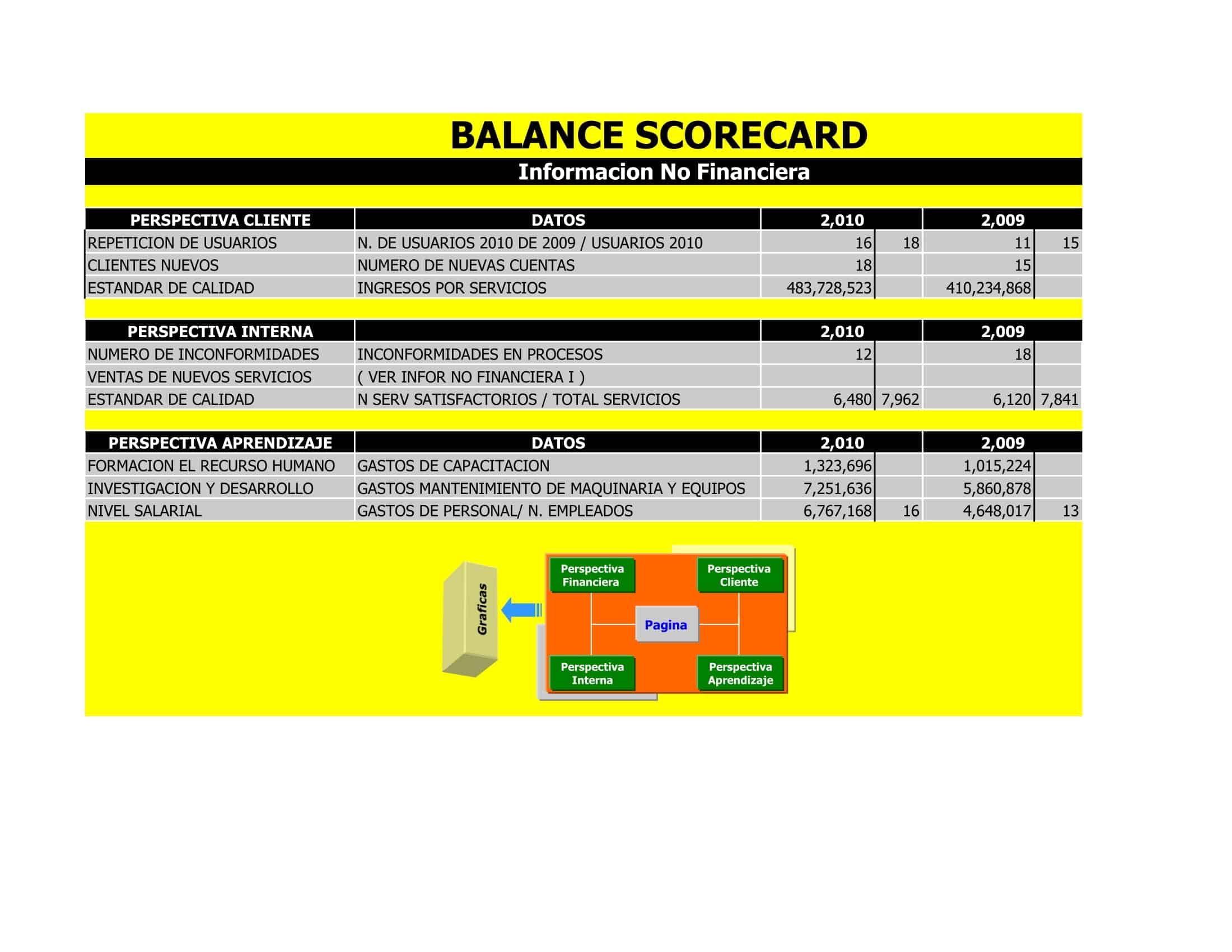 balanced scorecards balanced scorecards