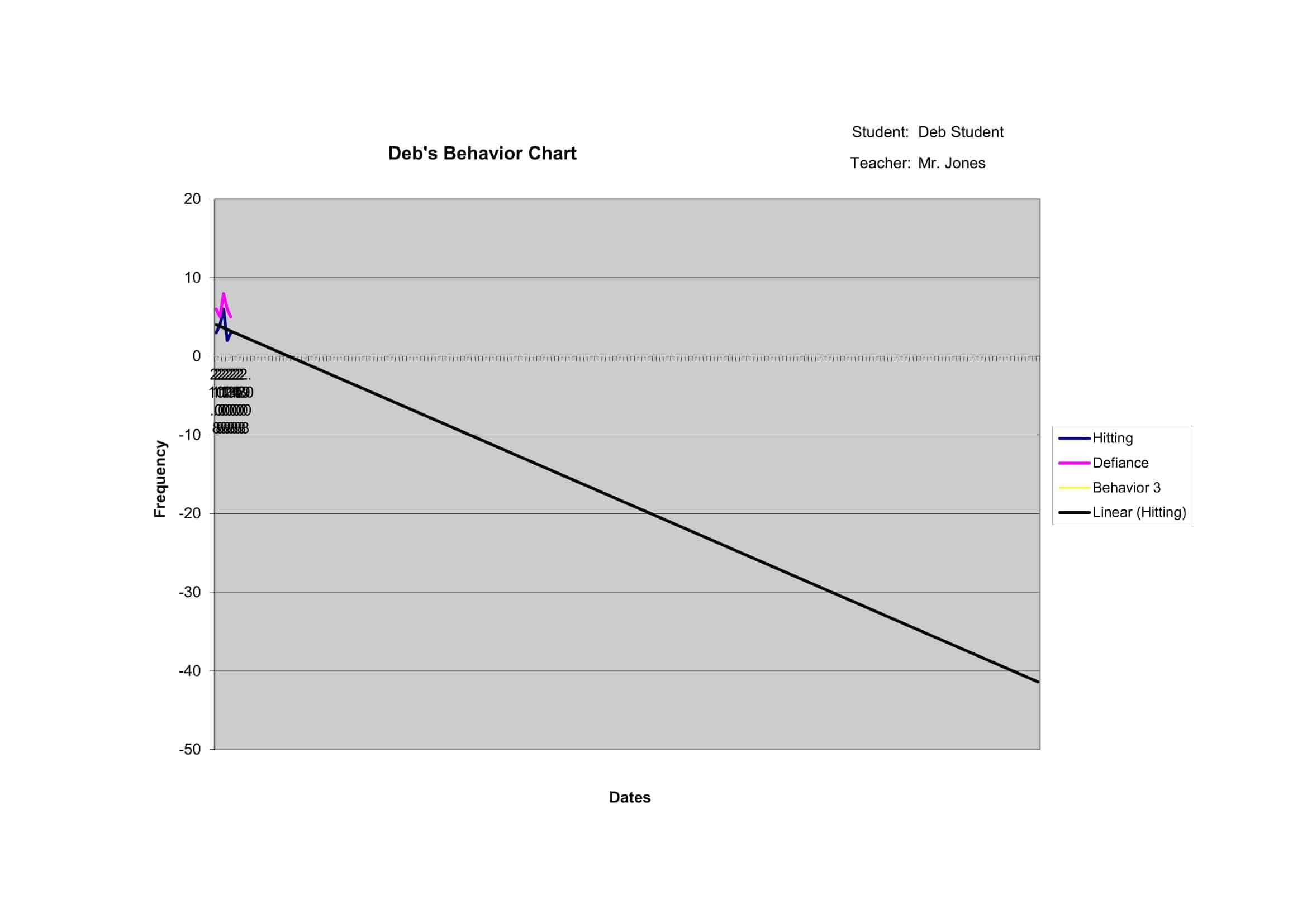behavior charts for teachers behavior charts for teachers