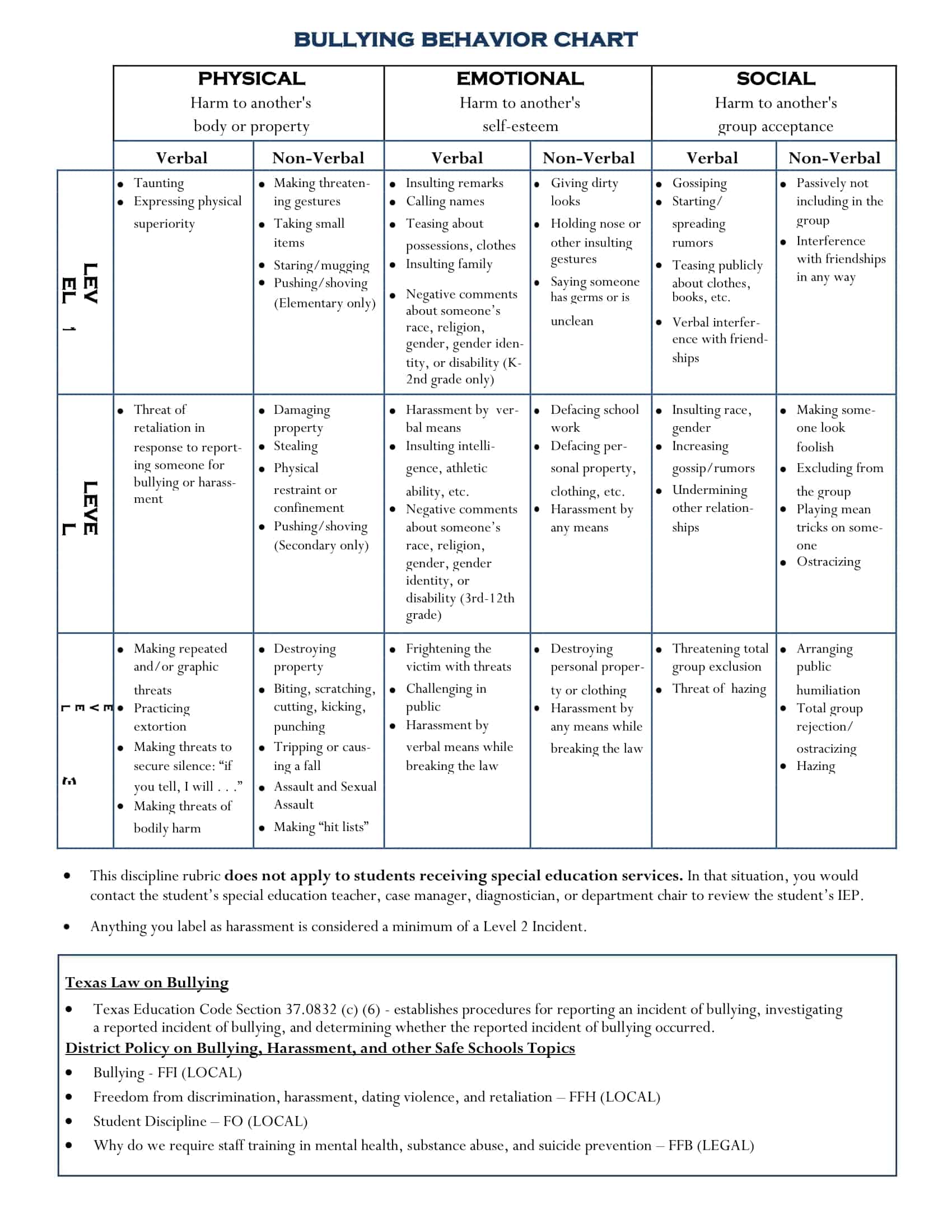 behavioral charts behavioral charts