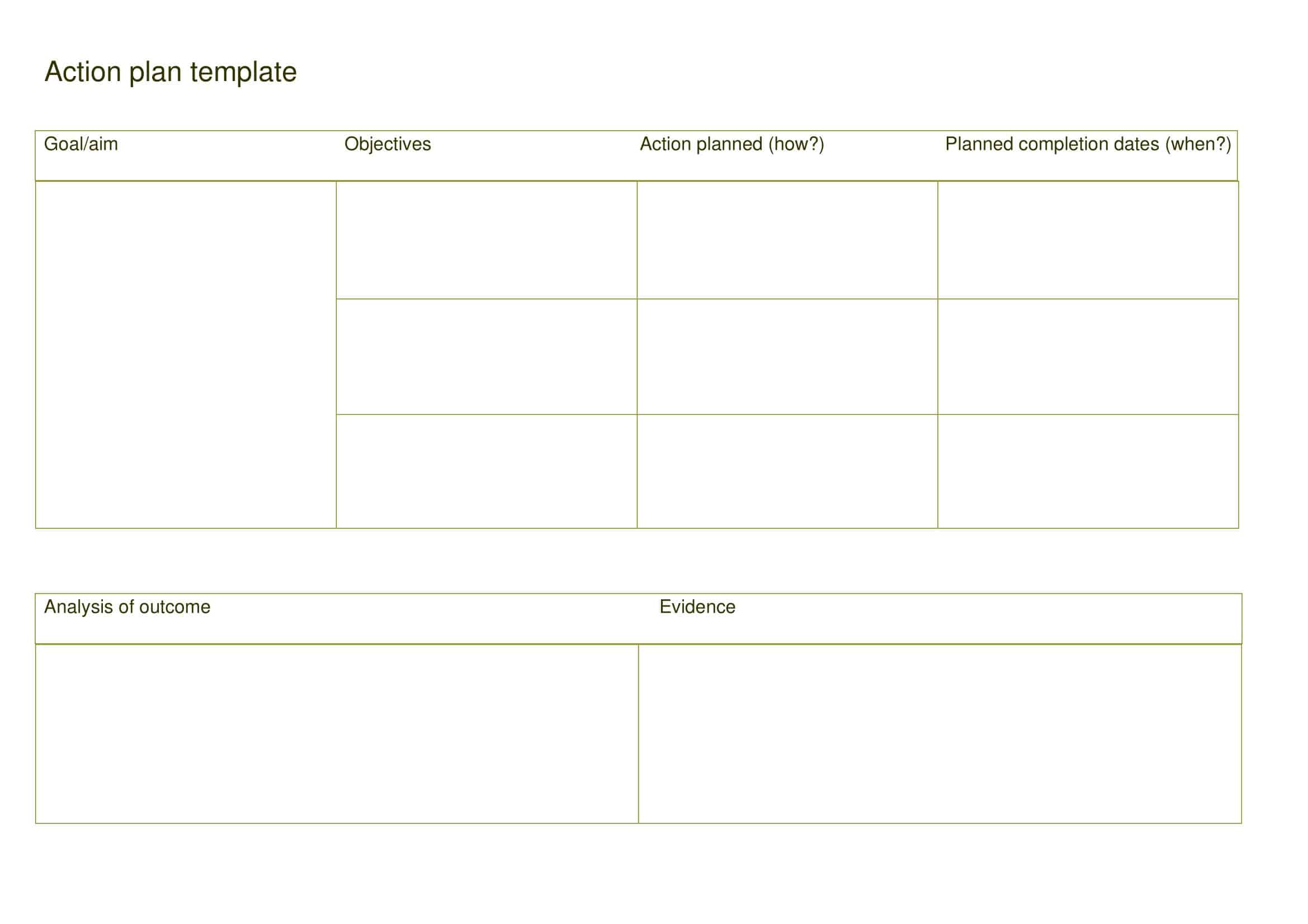 corrective action plan templates corrective action plan templates