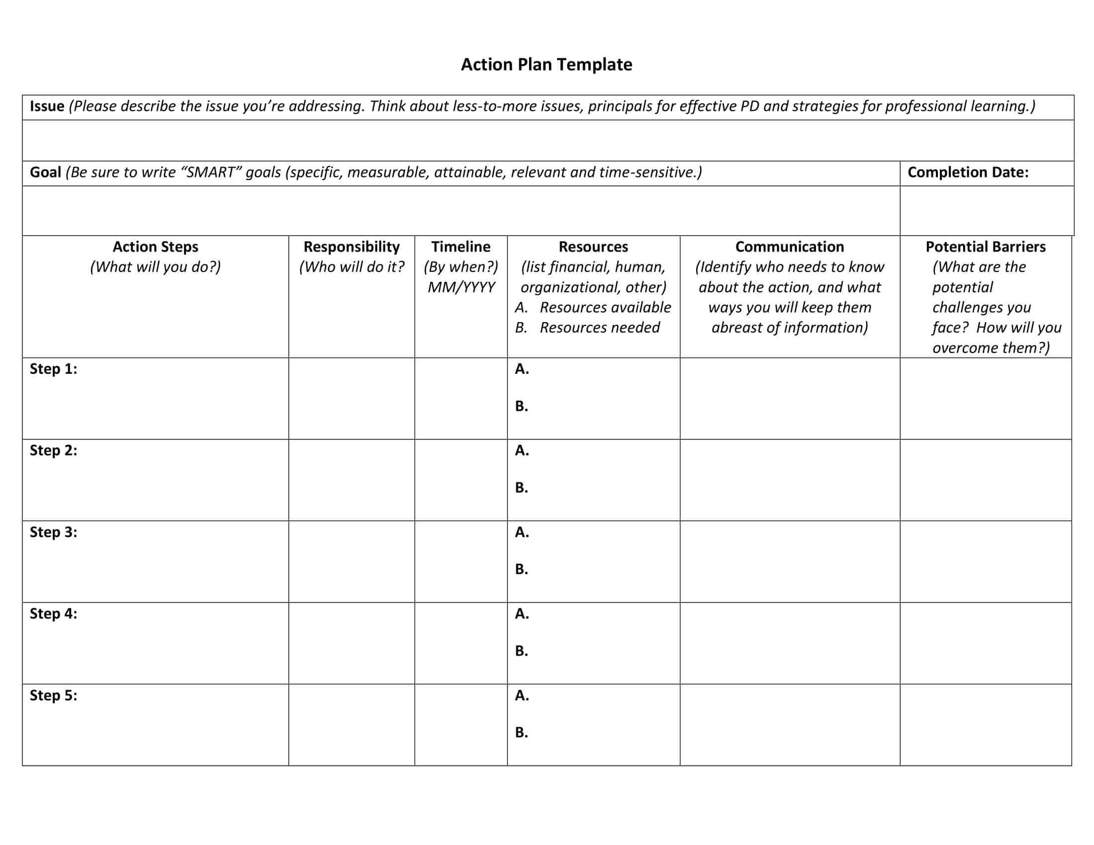 creating an action plan creating an action plan