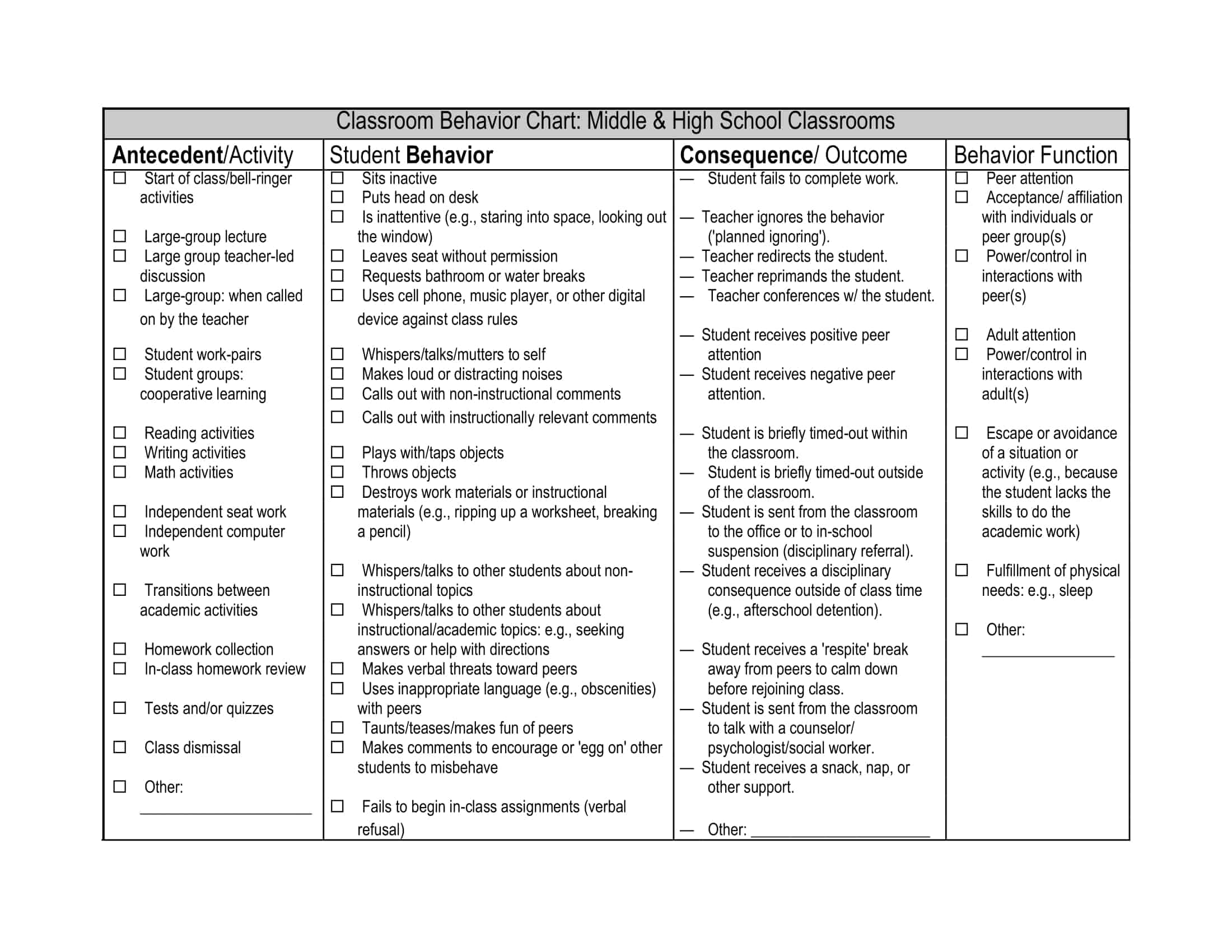 daily behavior chart daily behavior chart