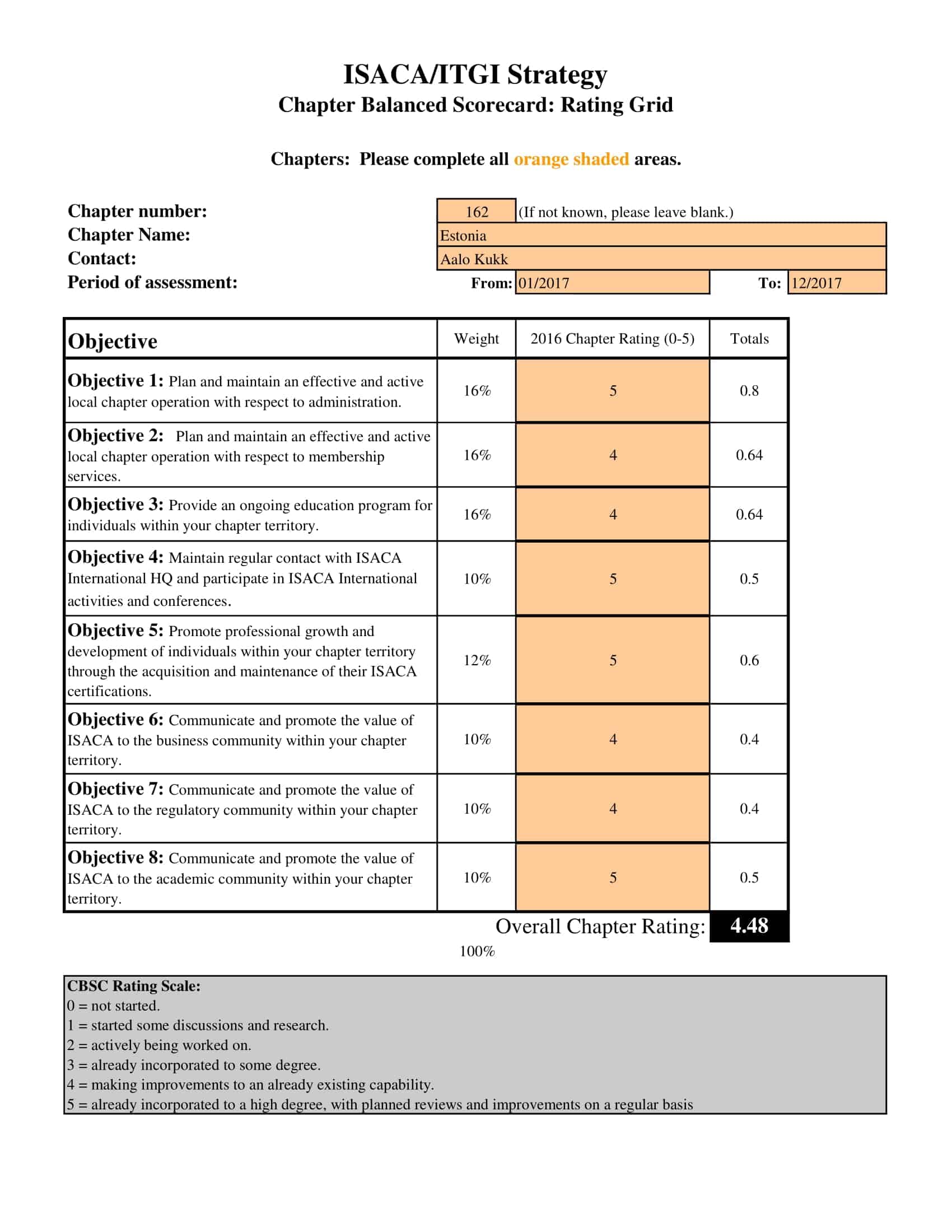 example of a balanced scorecard example of a balanced scorecard