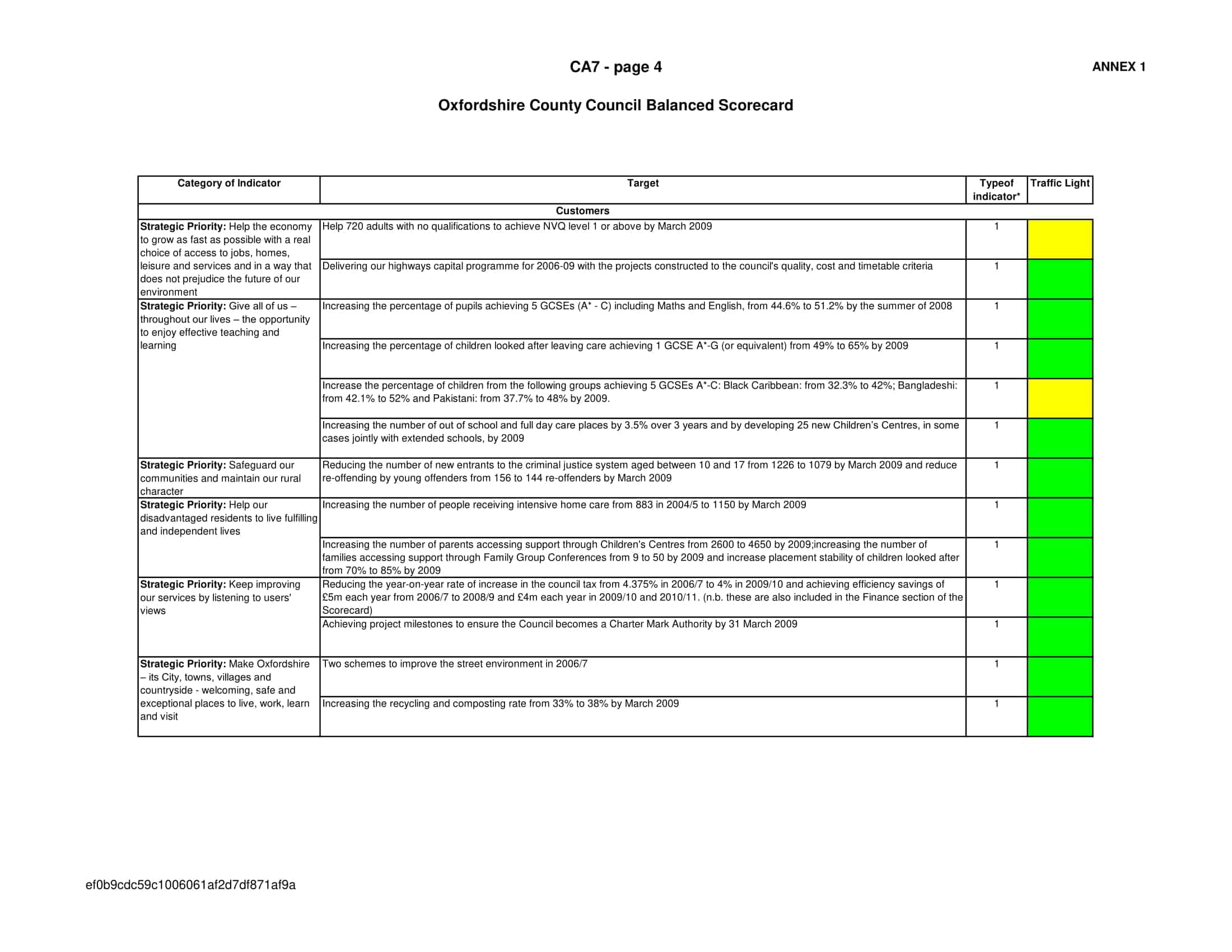 examples of balanced scorecard examples of balanced scorecard