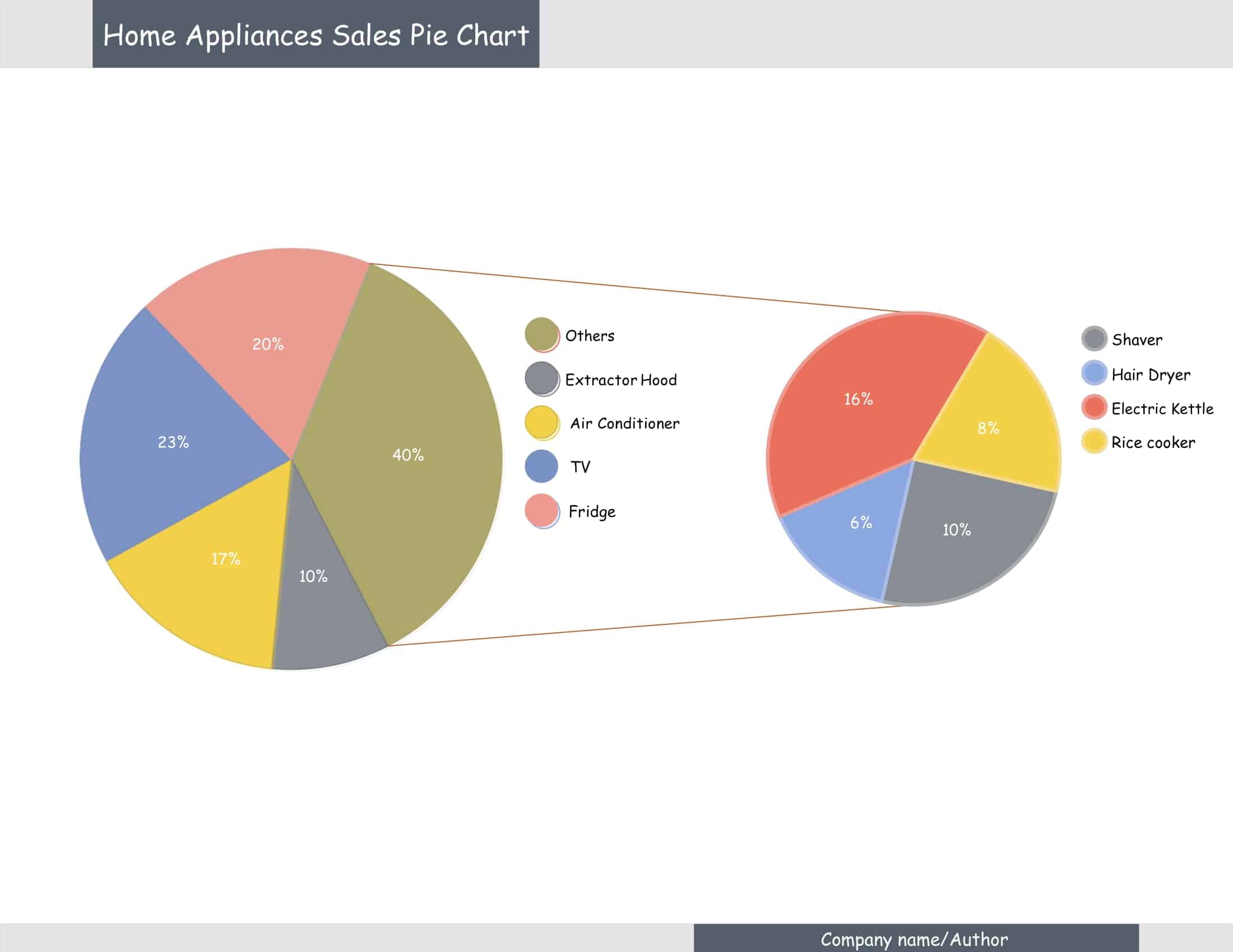 3d pie chart excel template 3d pie chart excel template
