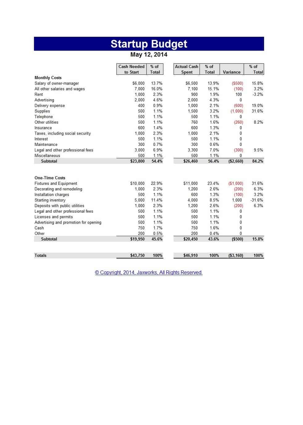 Editable Startup Budget Template Editable Startup Budget Template