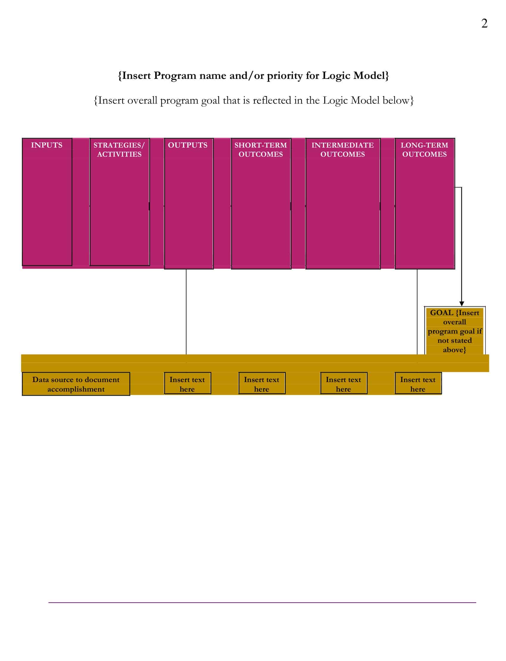 Editable logic model templates free Editable logic model templates free