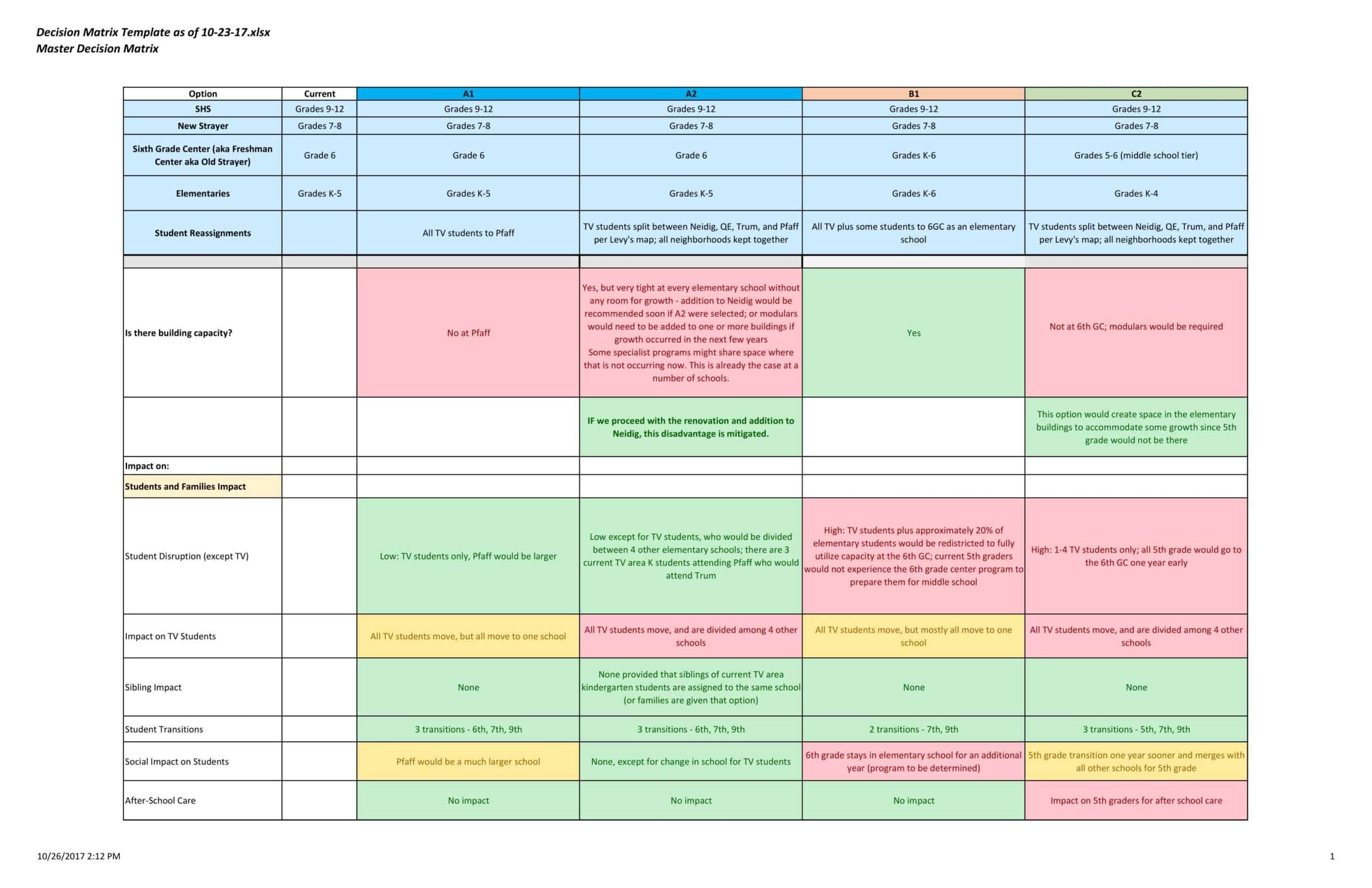 Free Decision Matrix Excel Free Decision Matrix Excel
