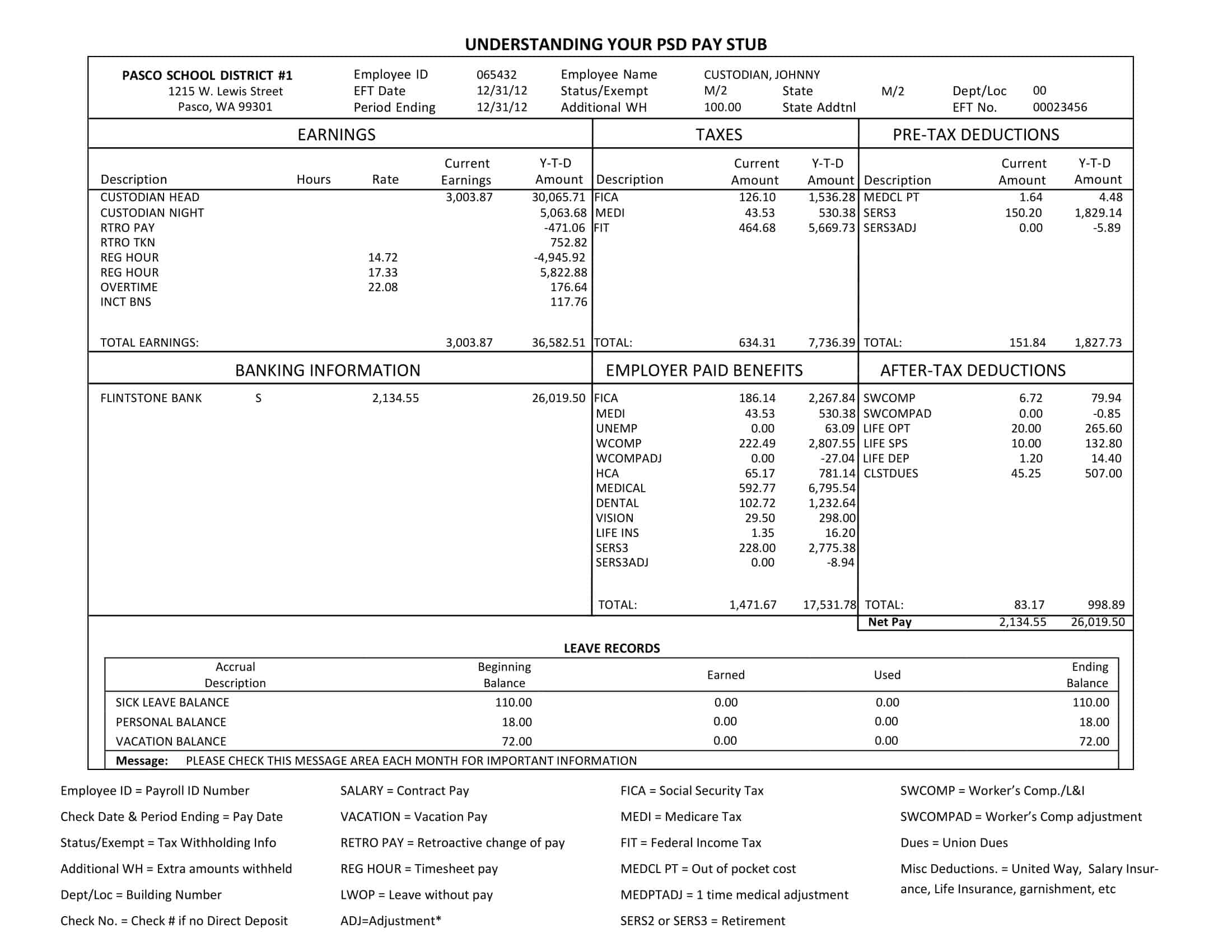 Free PDF Pay Stub Template Free PDF Pay Stub Template
