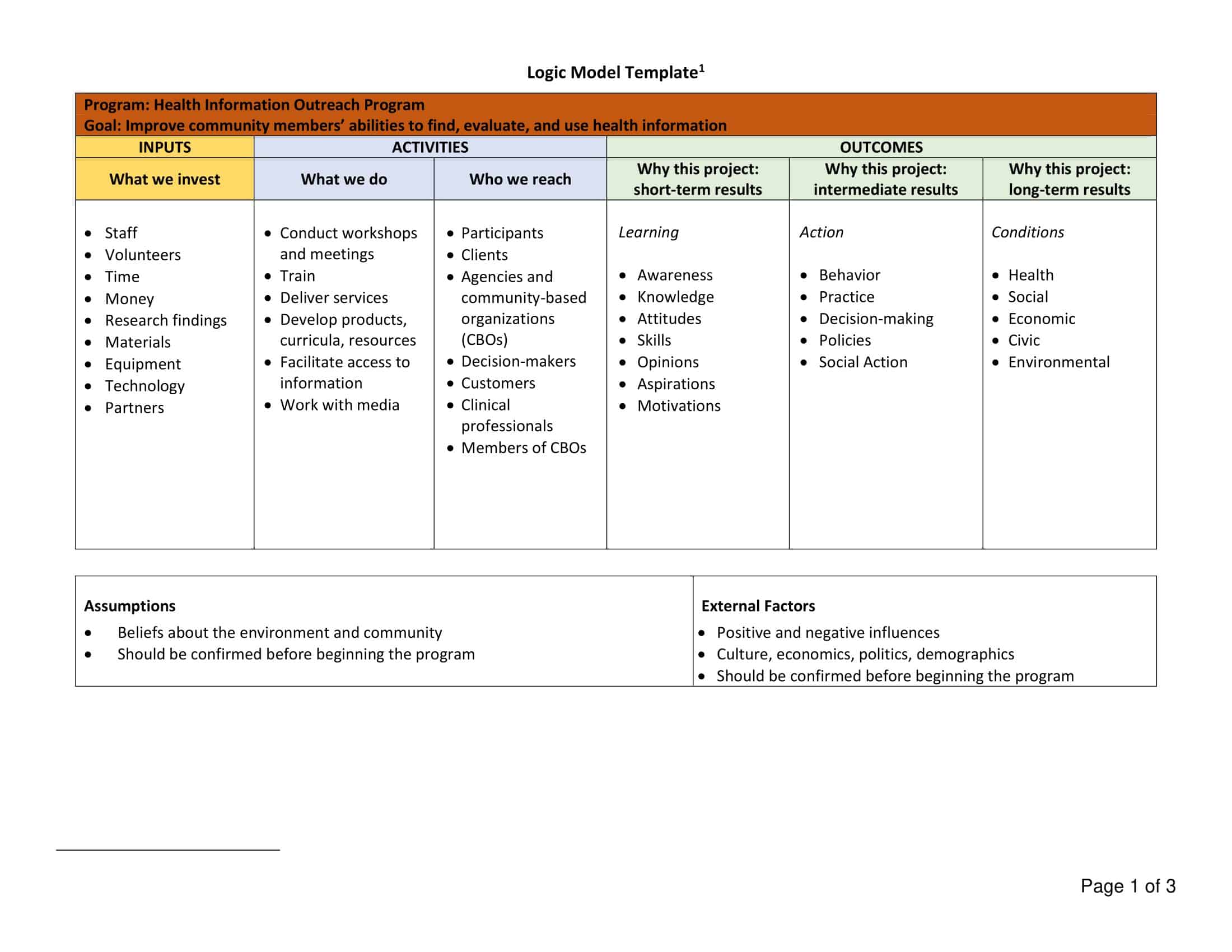 Online free logic model example Online free logic model example