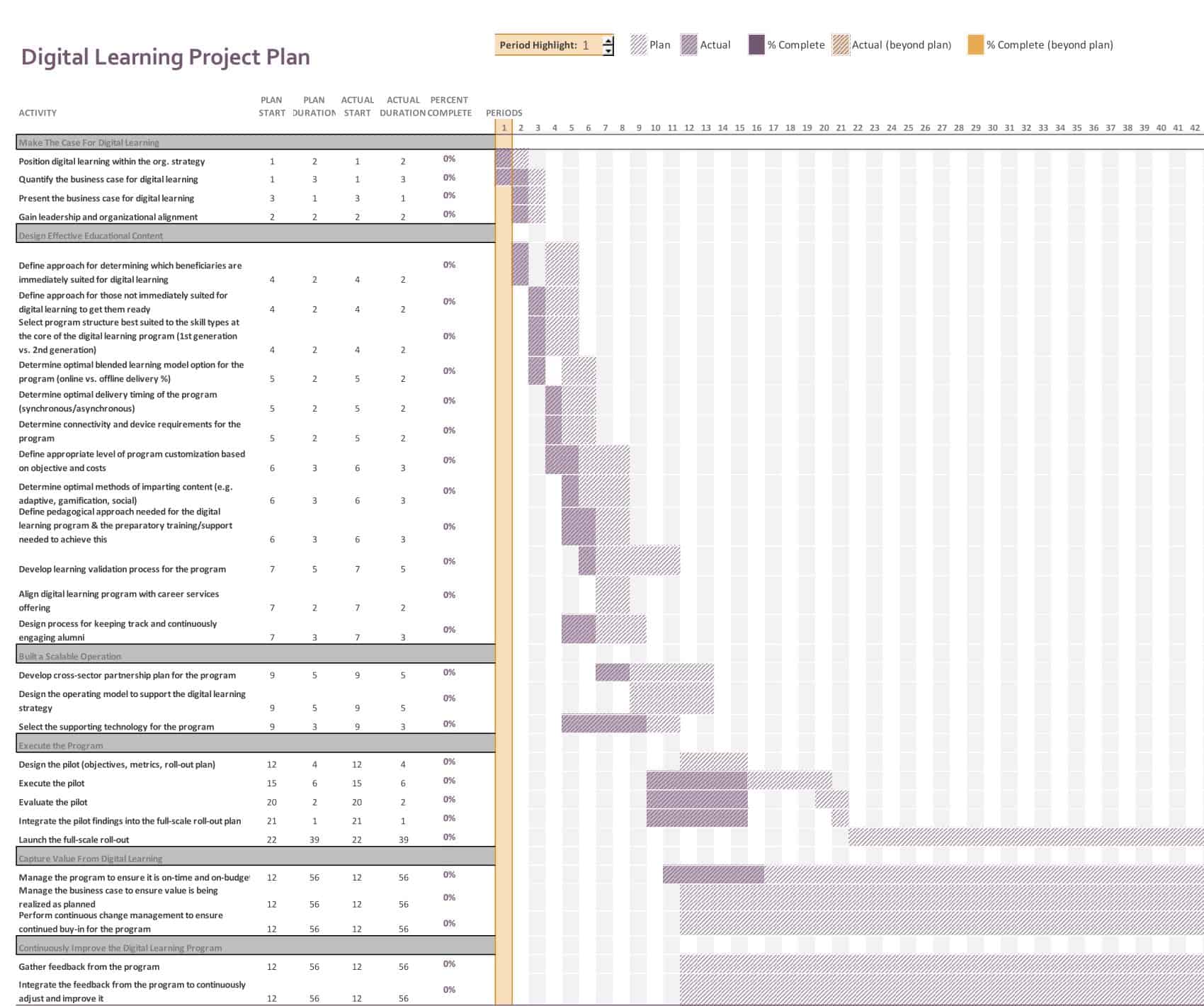 Project Plan Template Project Plan Template