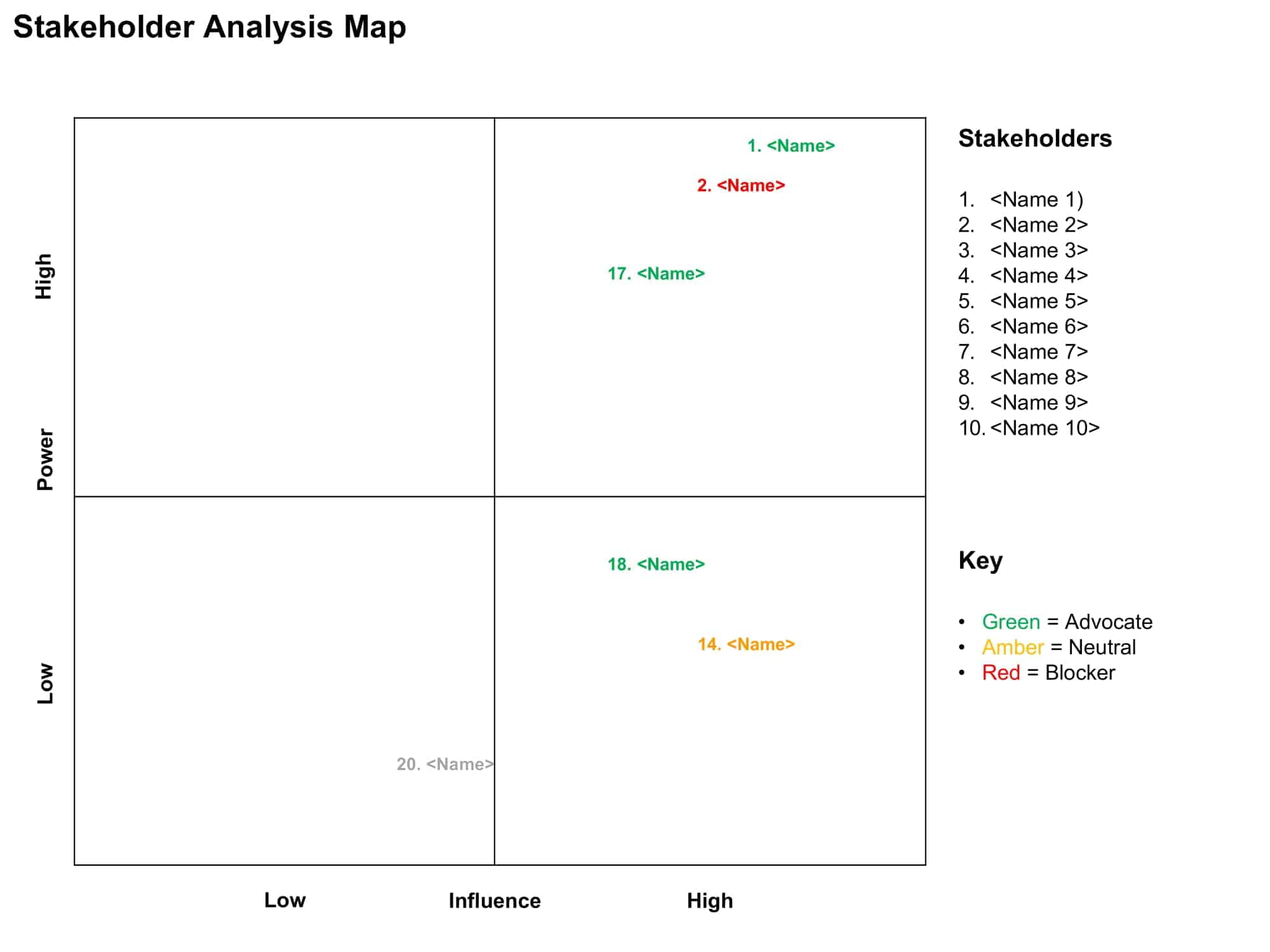 a stakeholder map a stakeholder map
