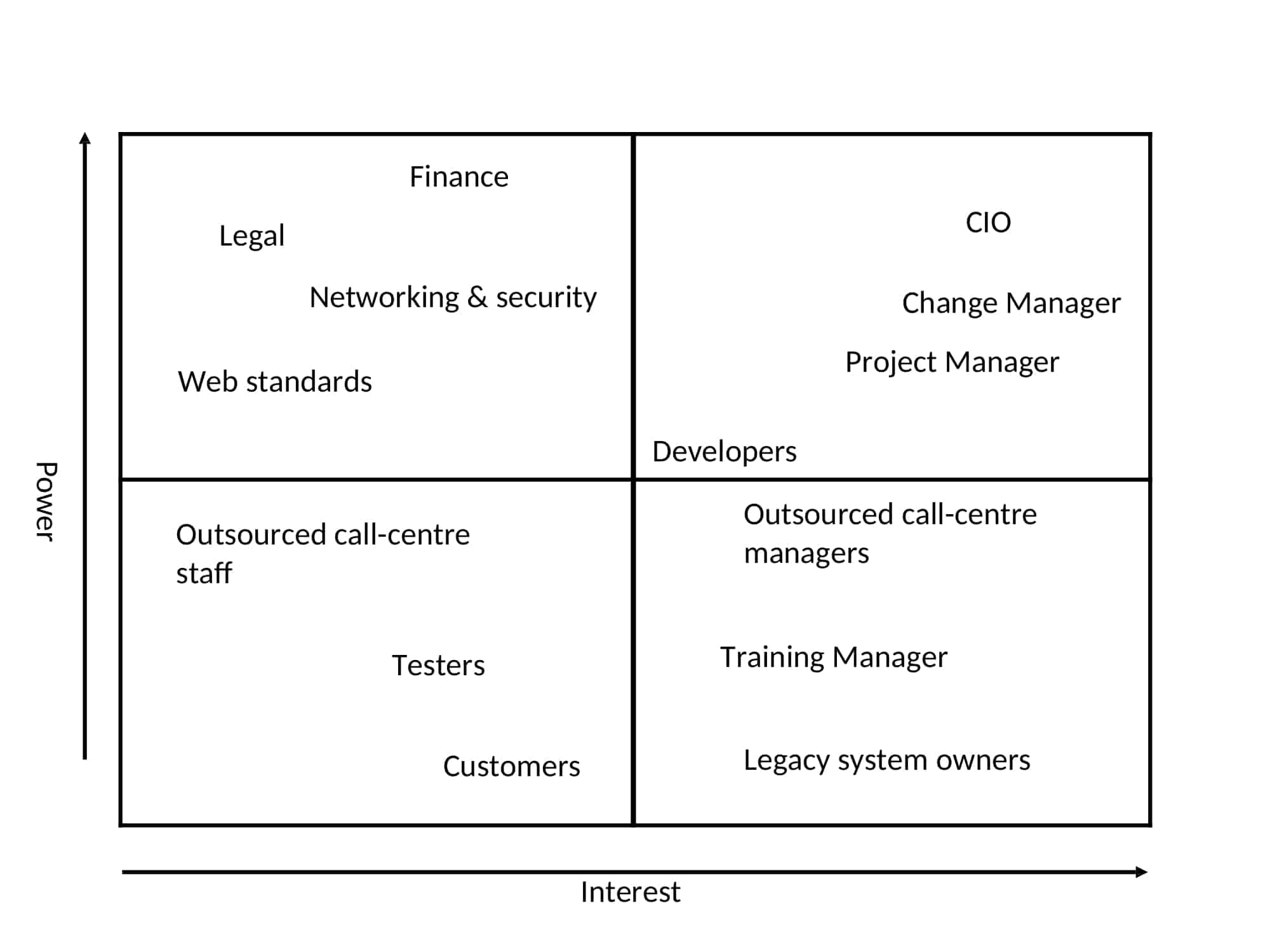 apple stakeholder mapping apple stakeholder mapping