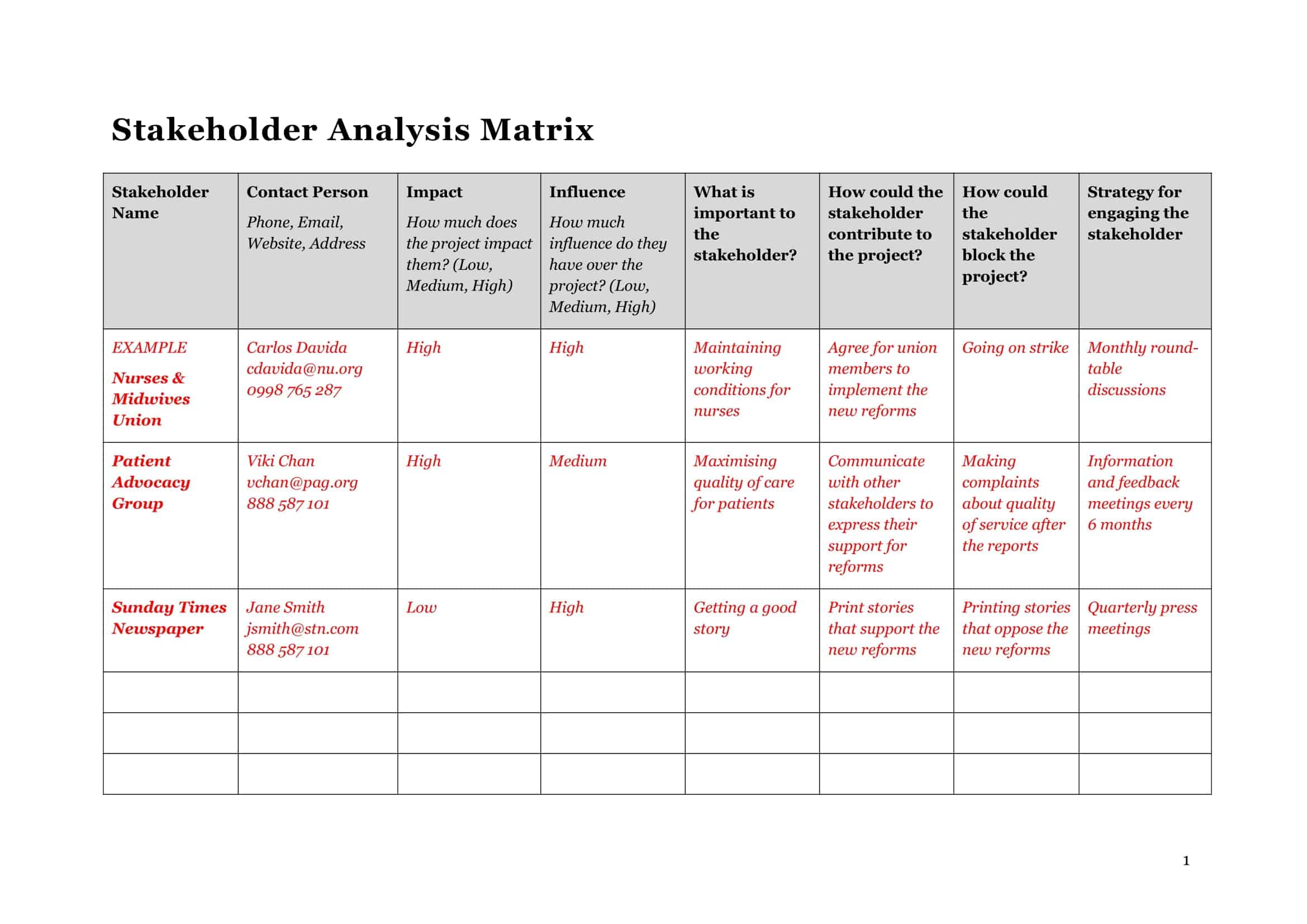bateson stakeholder map bateson stakeholder map