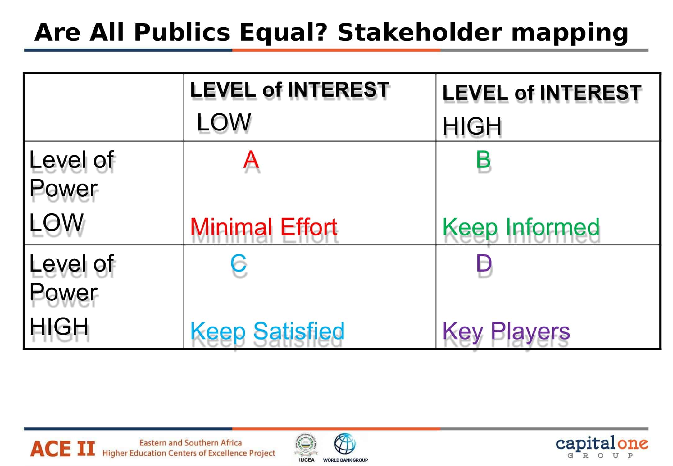 blank stakeholder map blank stakeholder map