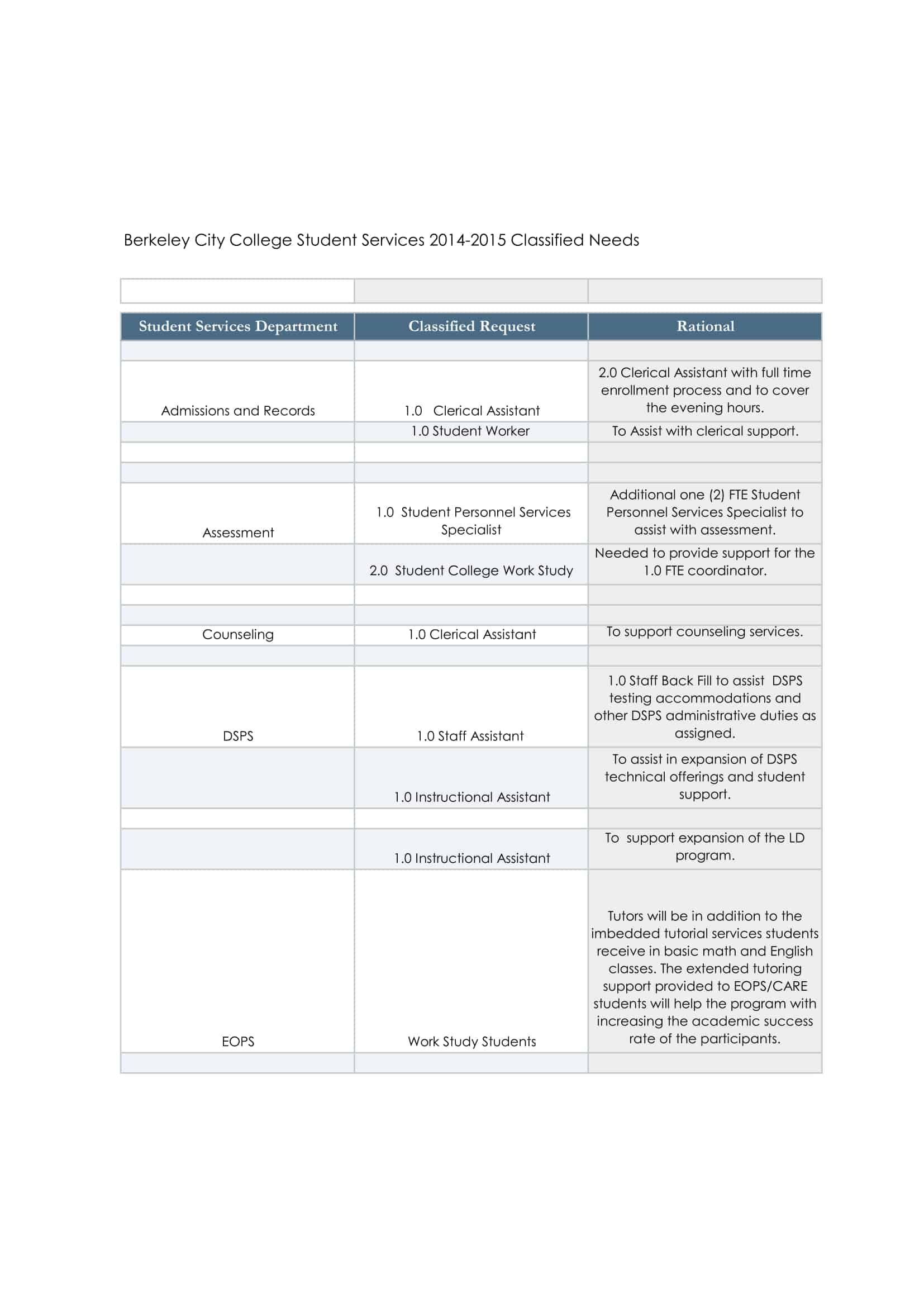commission sheet template free commission sheet template free