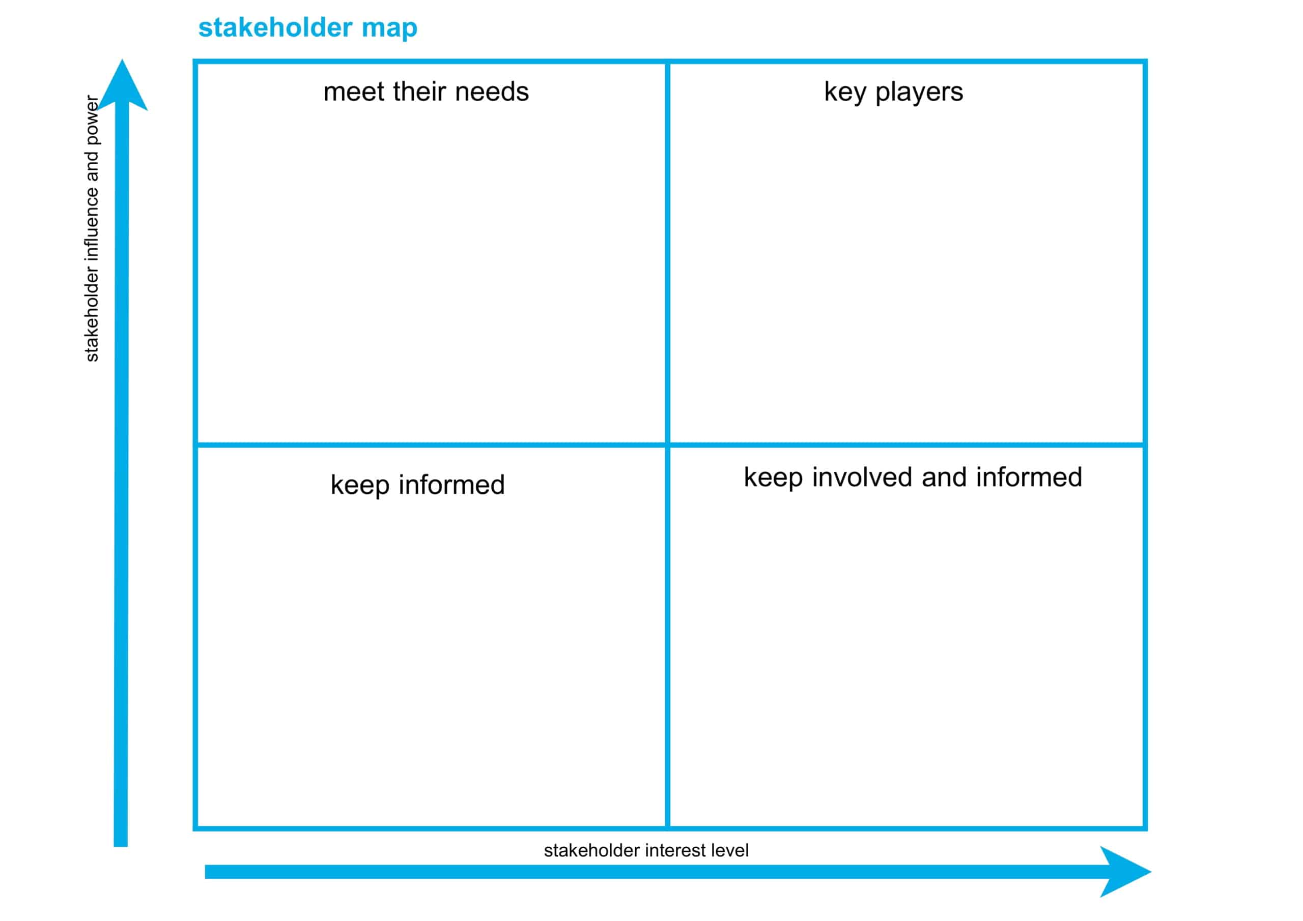 company stakeholder map company stakeholder map