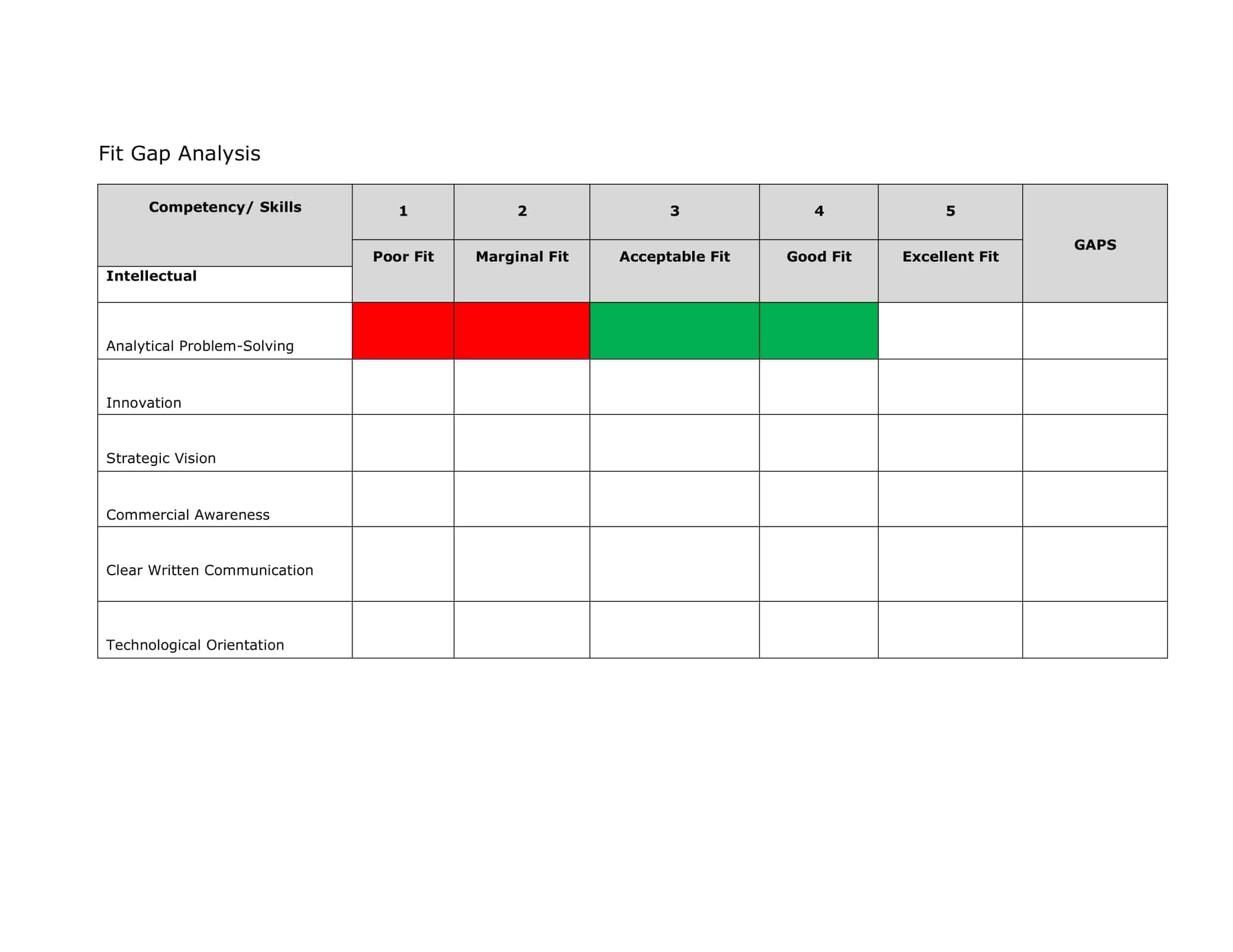 competitive gap analysis competitive gap analysis