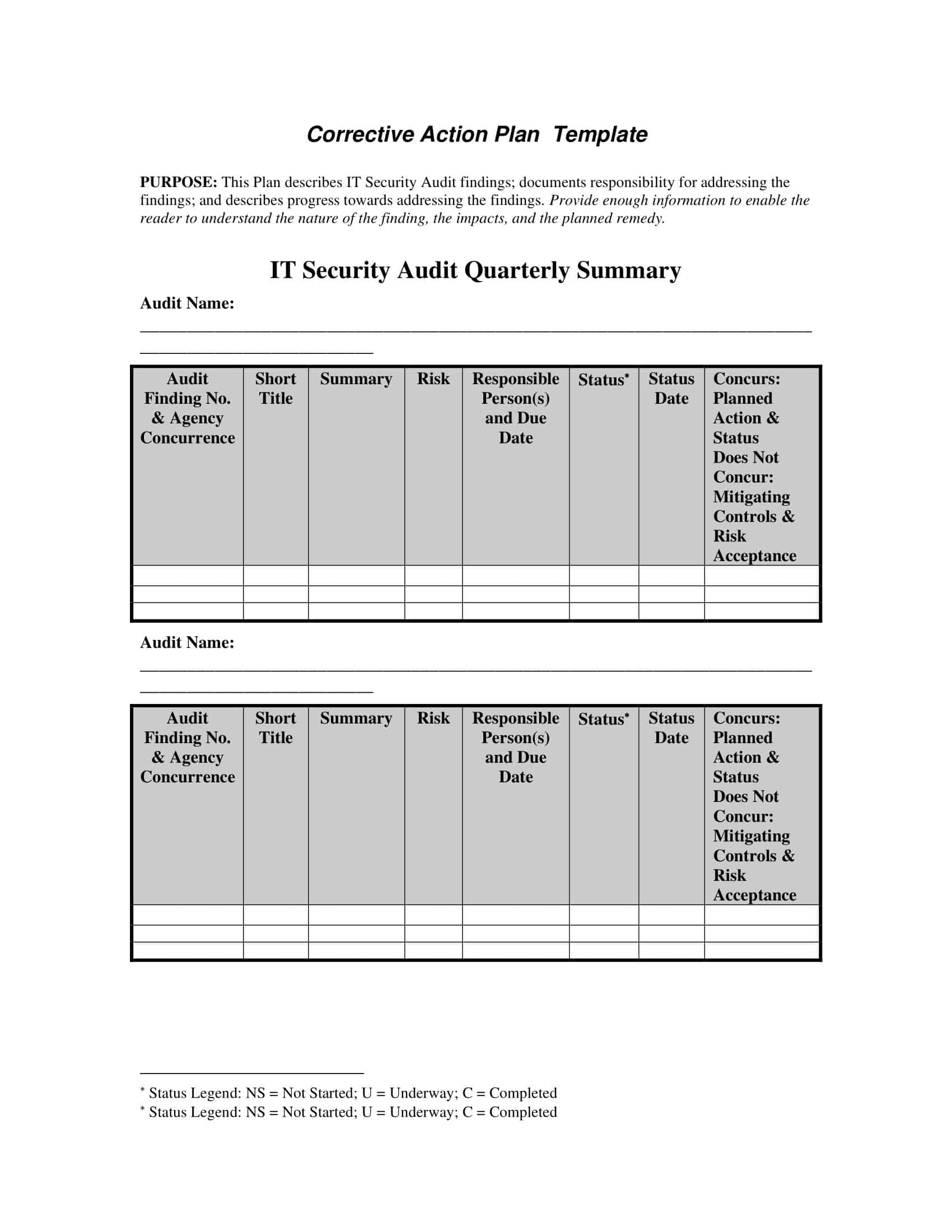 compliance corrective action plan template compliance corrective action plan template