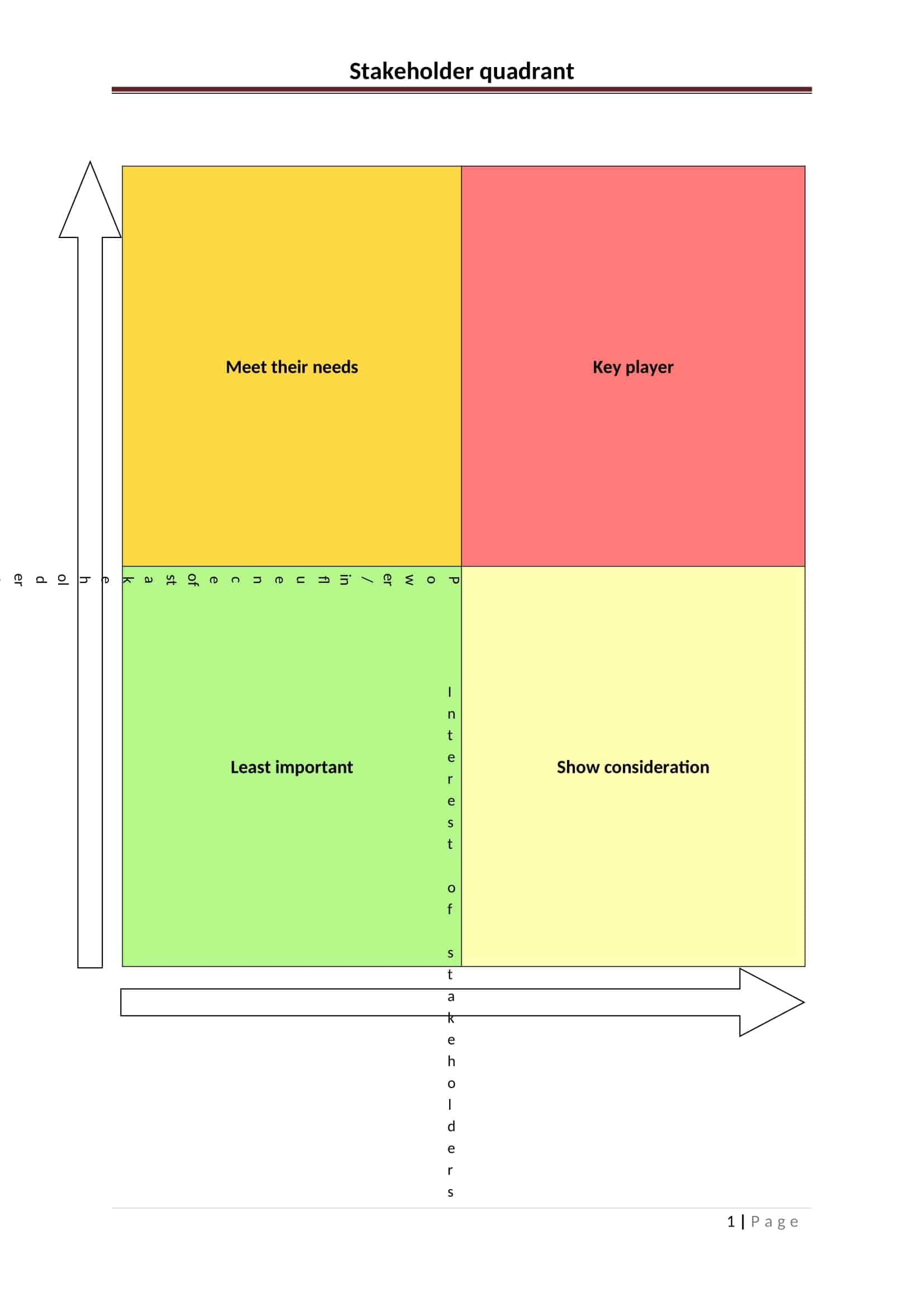 customer stakeholder mapping customer stakeholder mapping