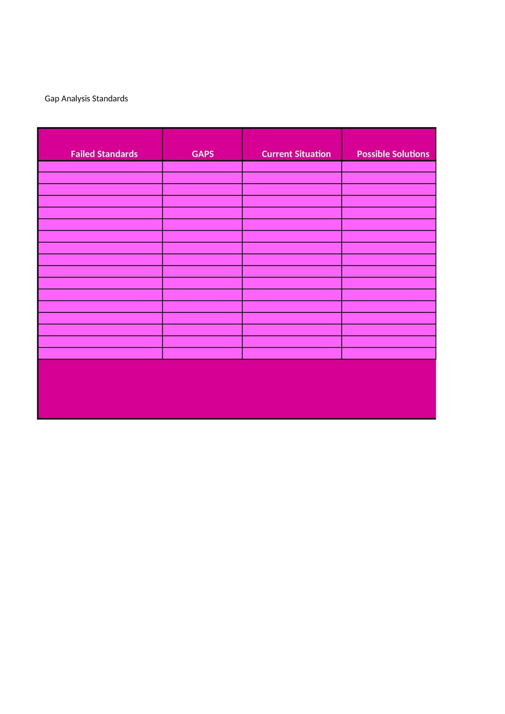 data gap analysis data gap analysis
