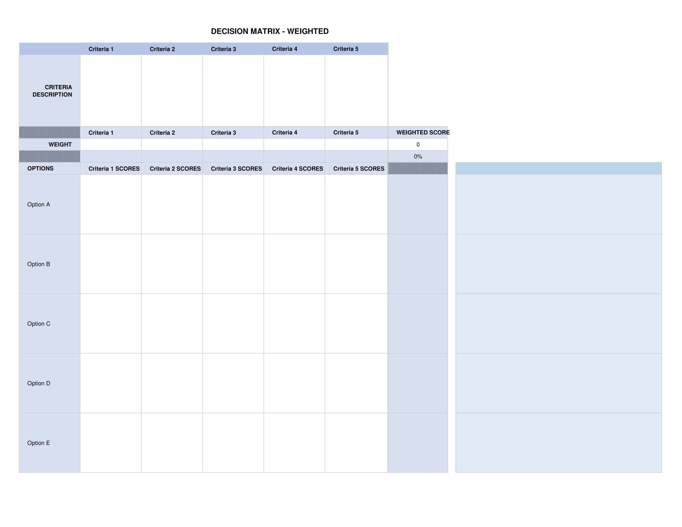 decision matrix weighted decision matrix weighted