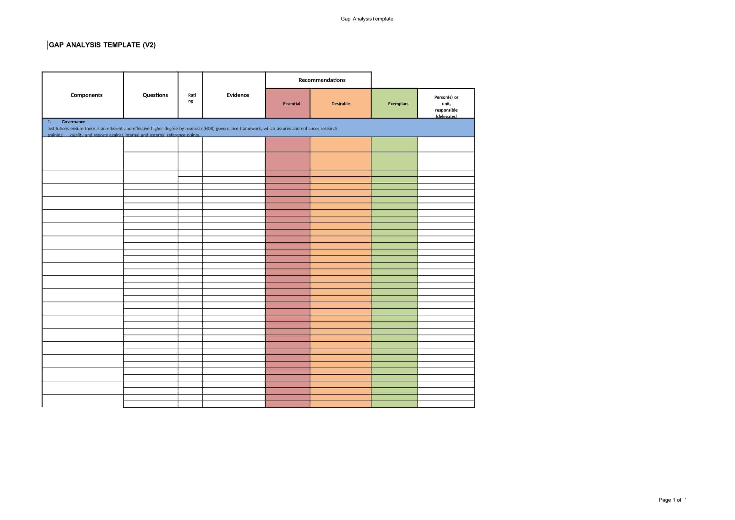 define gap analysis define gap analysis