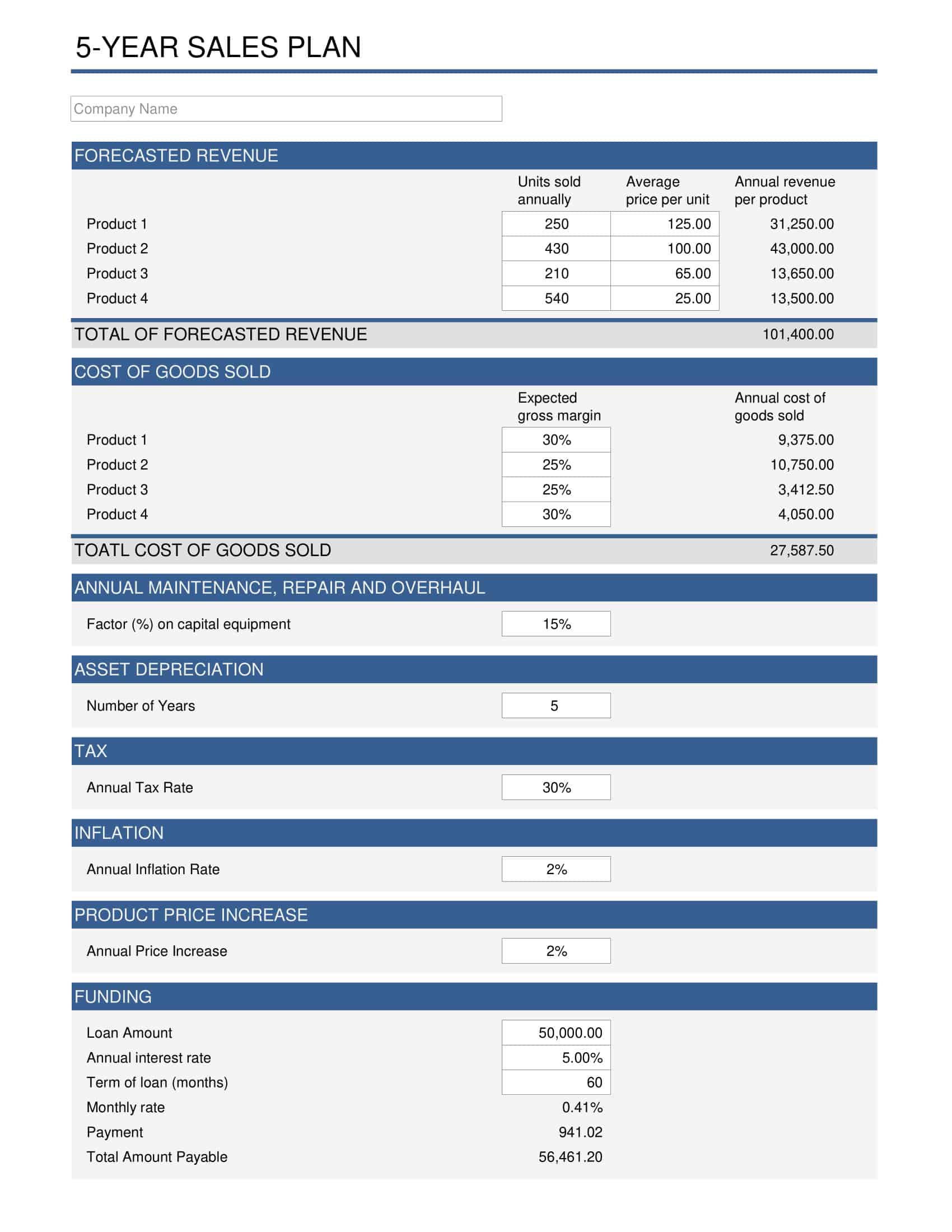 editable sales plan template ppt editable sales plan template ppt