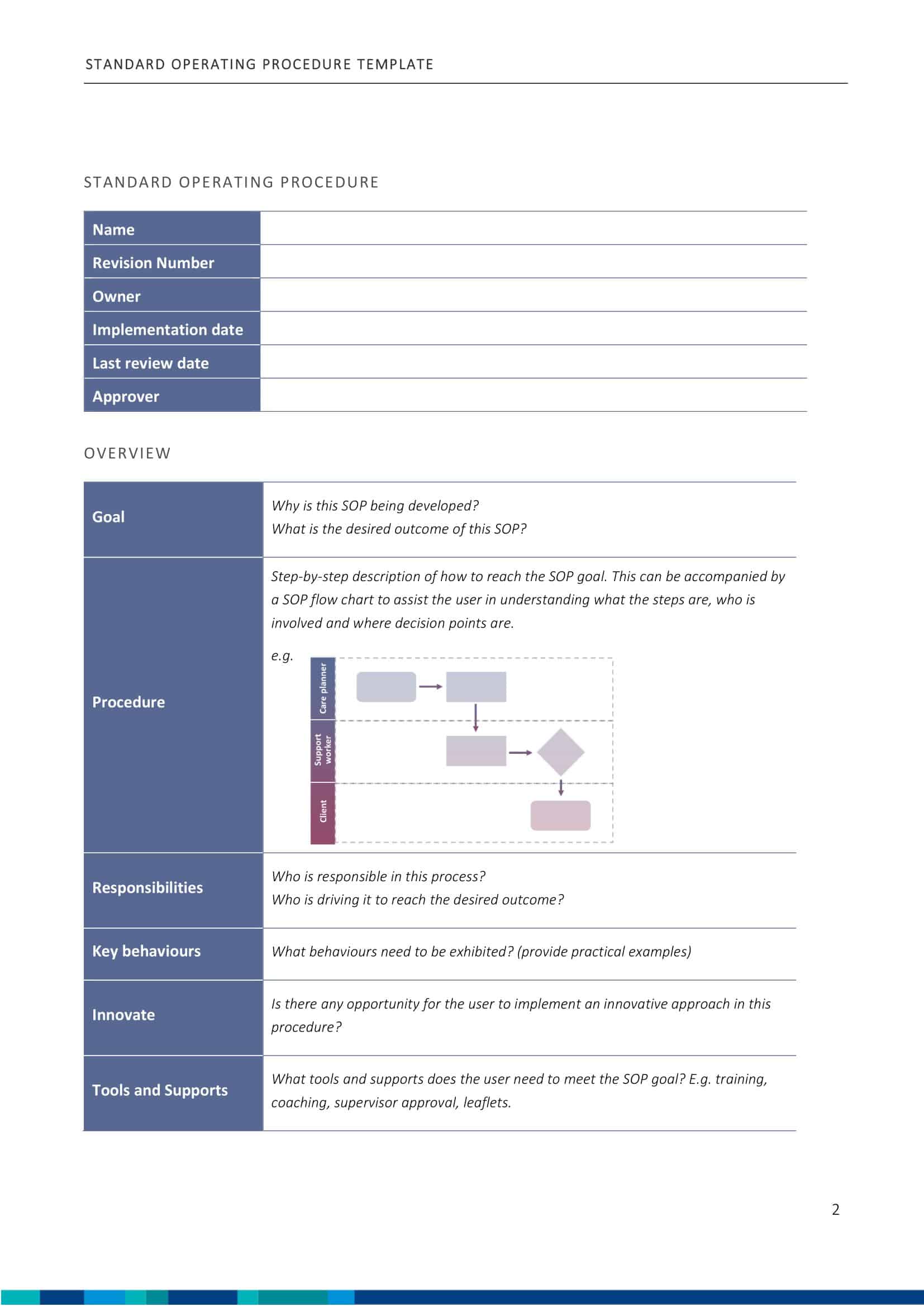 example of standard operating procedures example of standard operating procedures