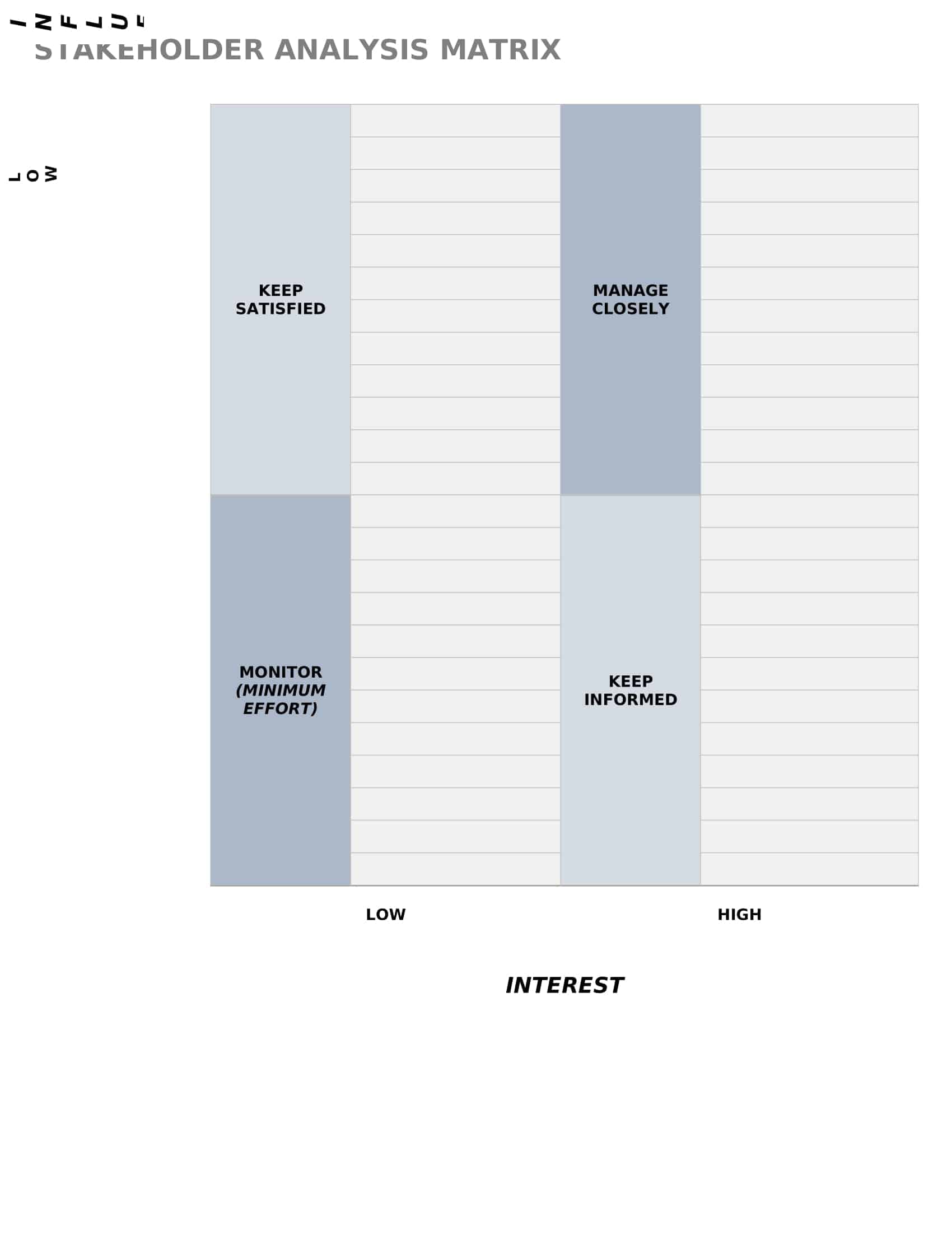 example stakeholder map example stakeholder map