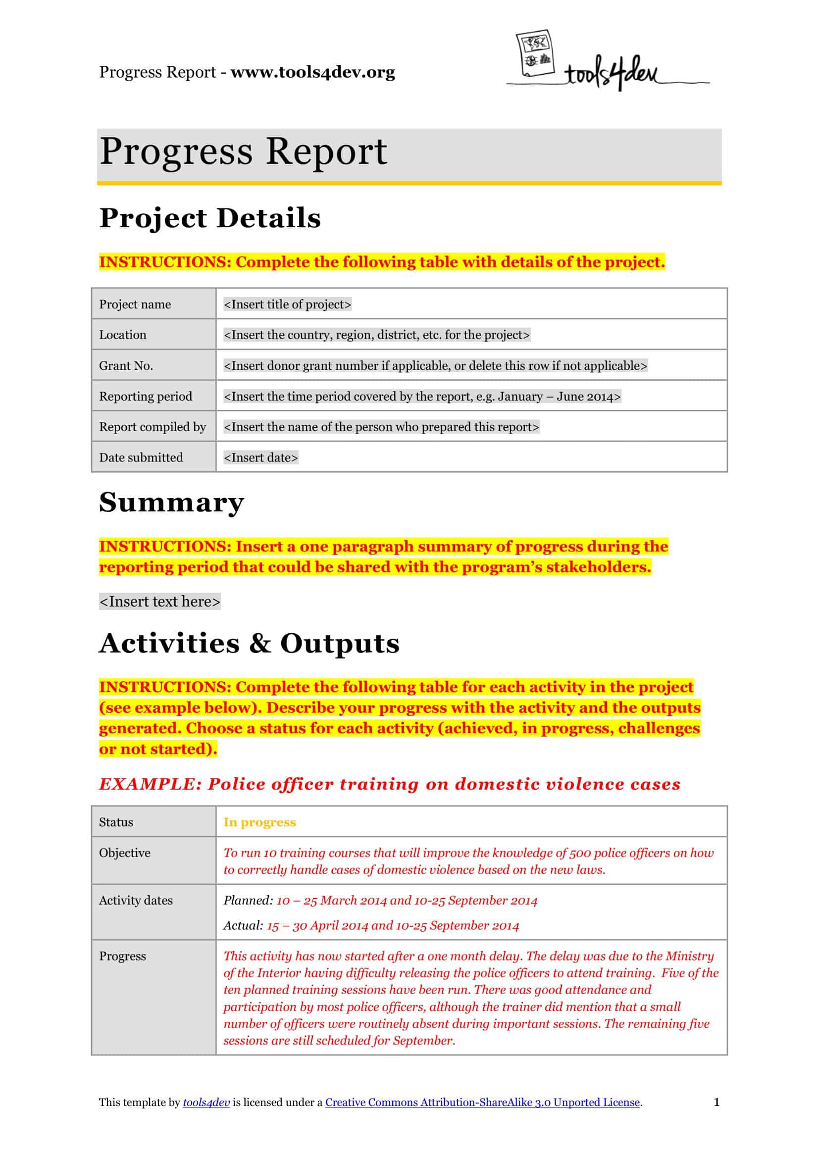 executive project status report executive project status report