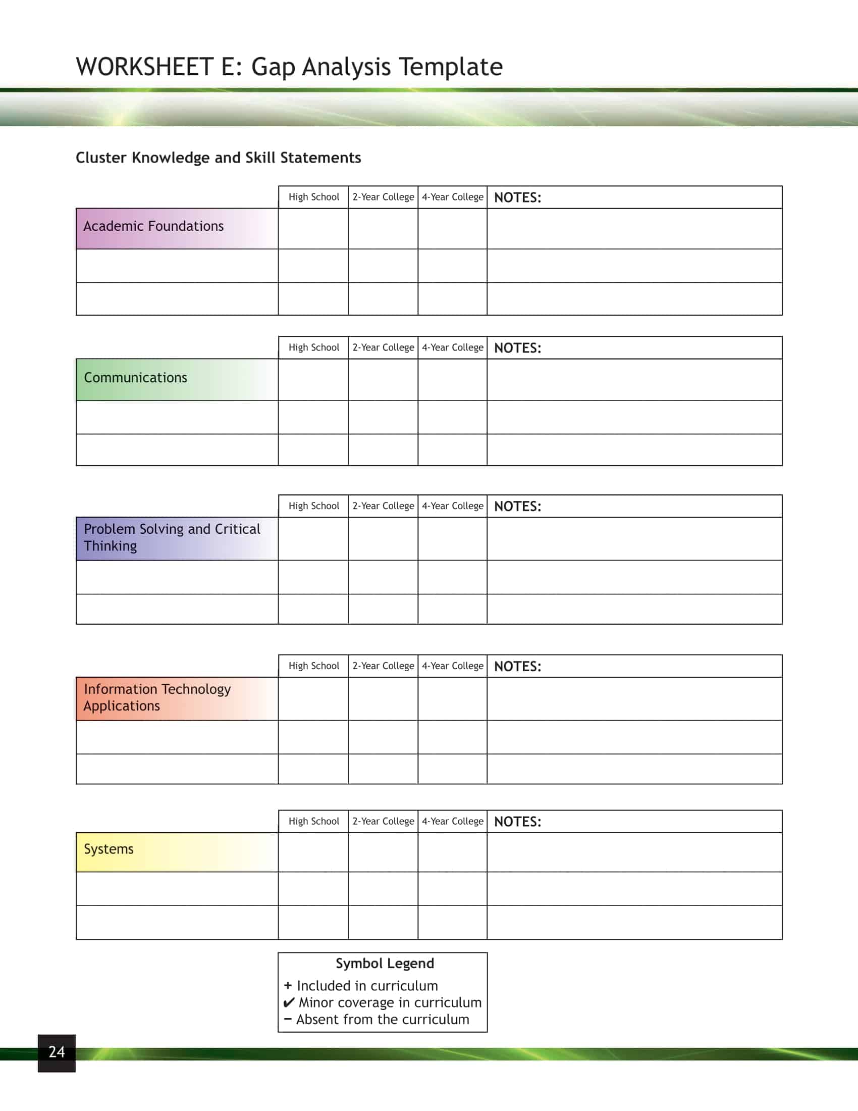 fit:gap analysis fit:gap analysis
