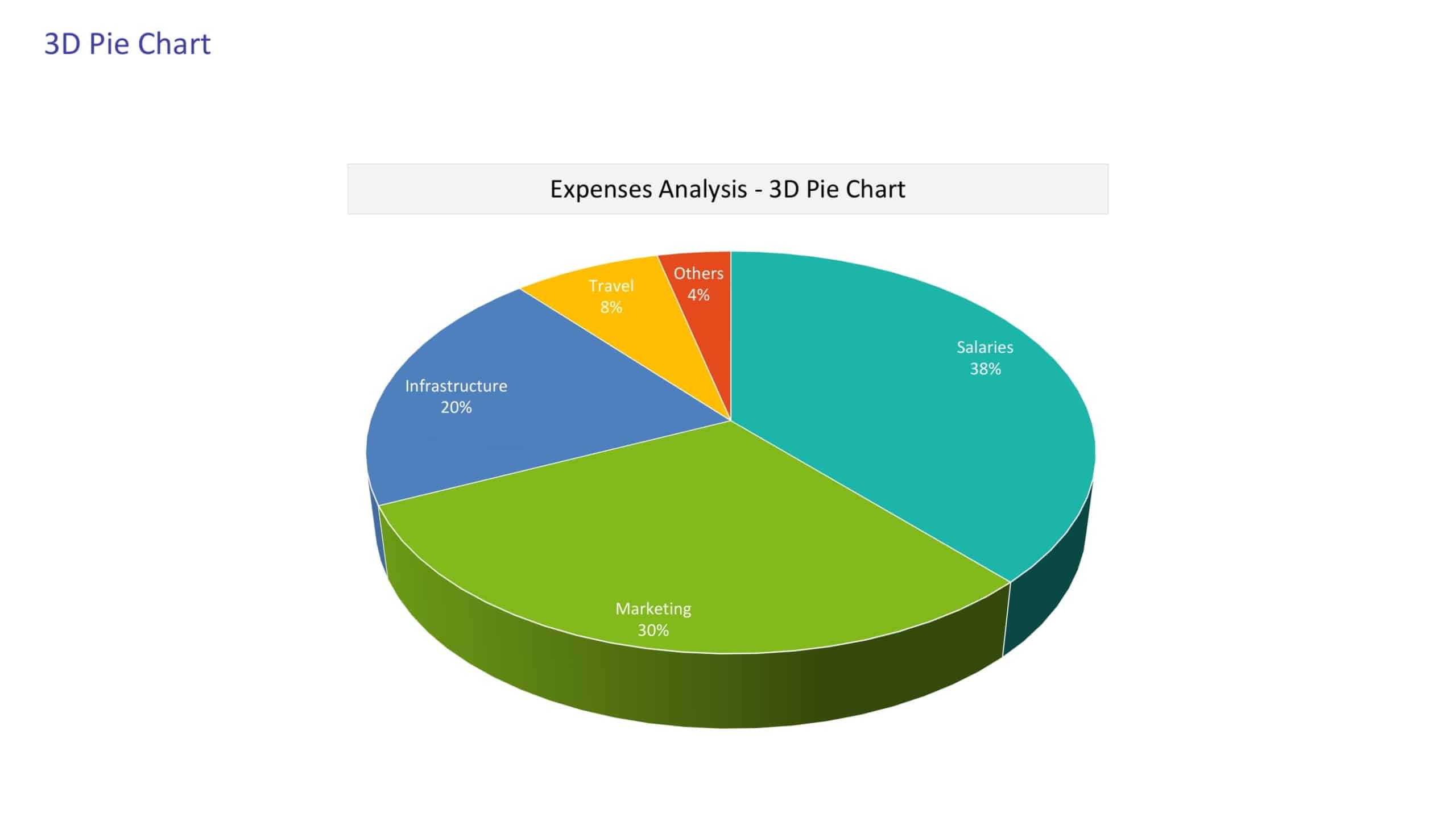 free editable pie chart template free editable pie chart template