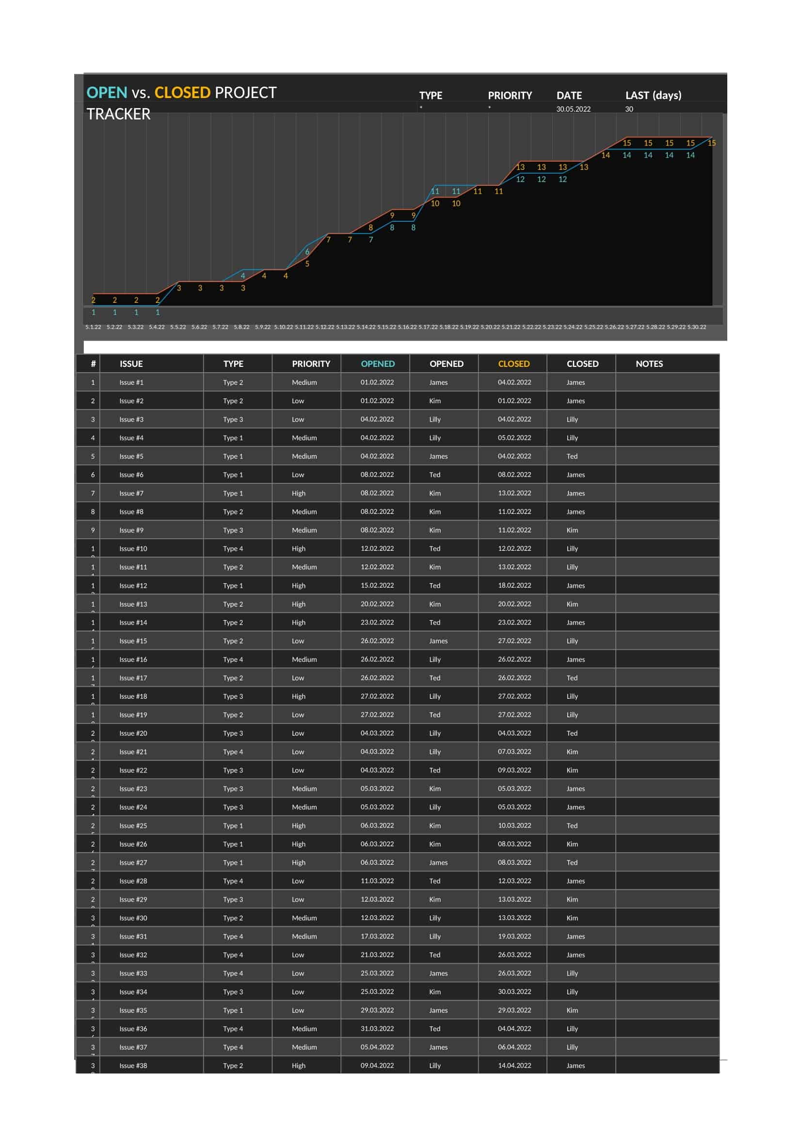 free multiple project tracking template excel free multiple project tracking template excel