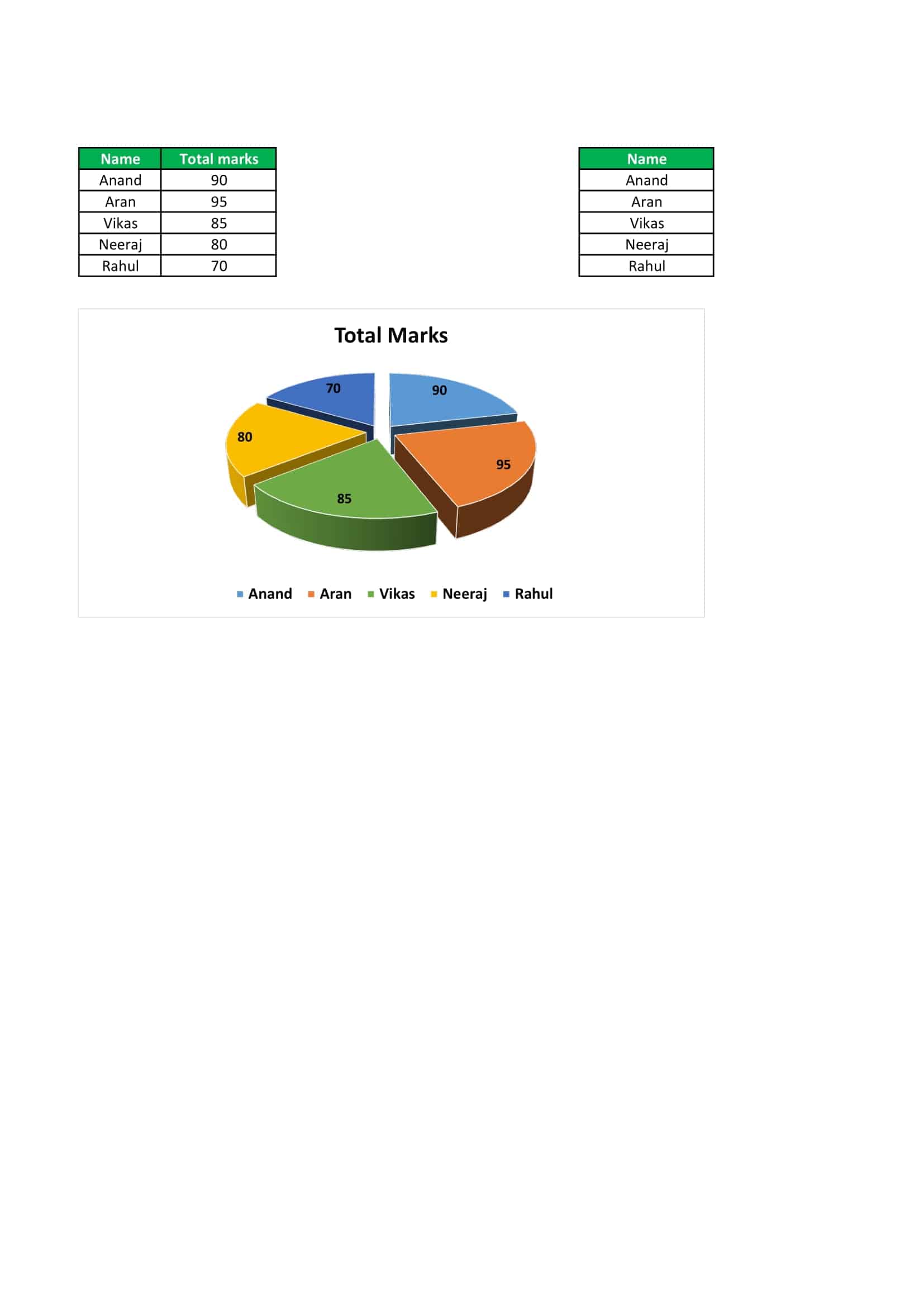 free printable pie chart templates free printable pie chart templates