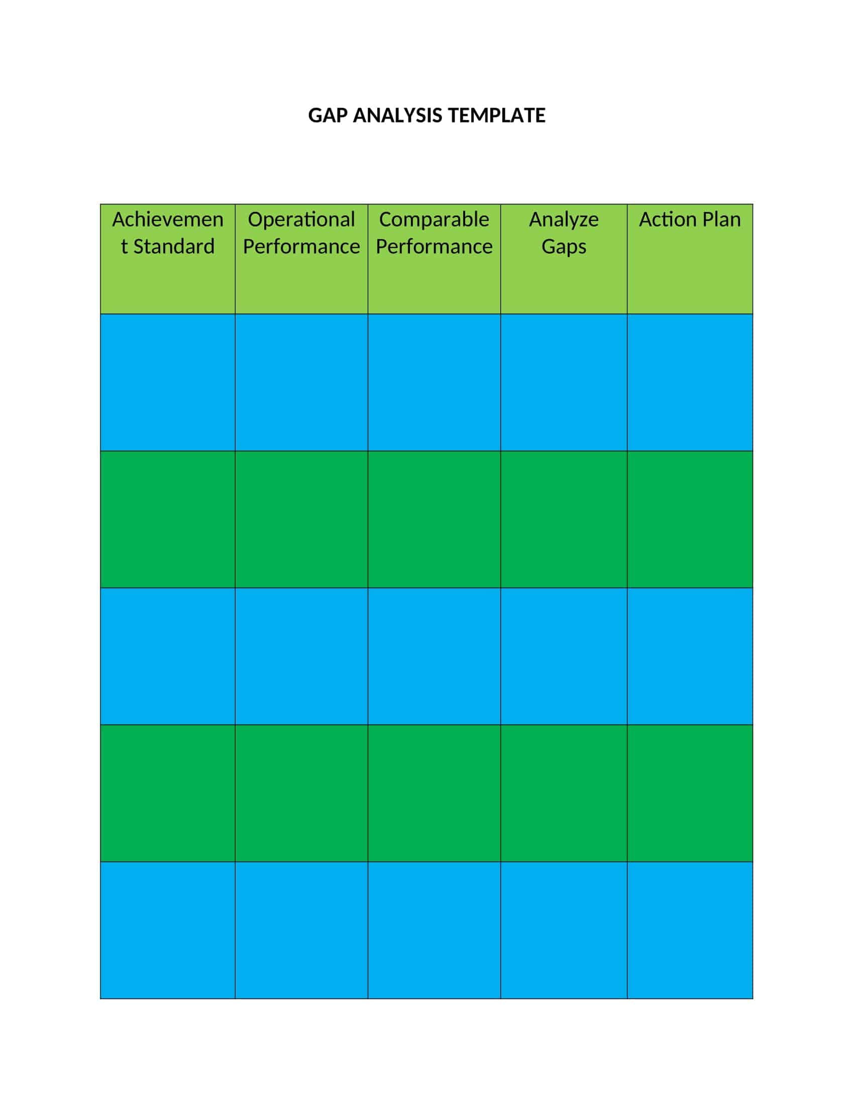 gap analysis is gap analysis is