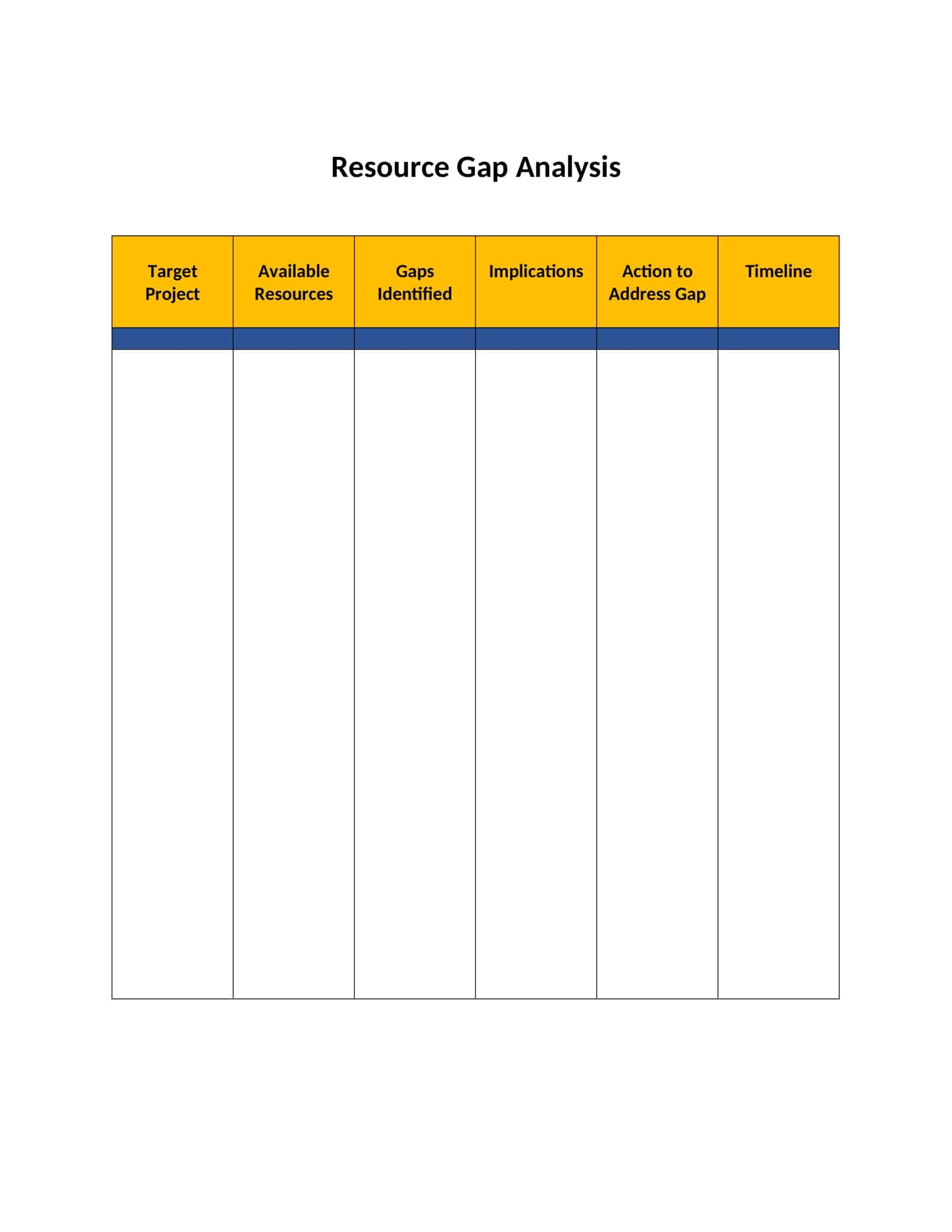 how to do a gap analysis how to do a gap analysis