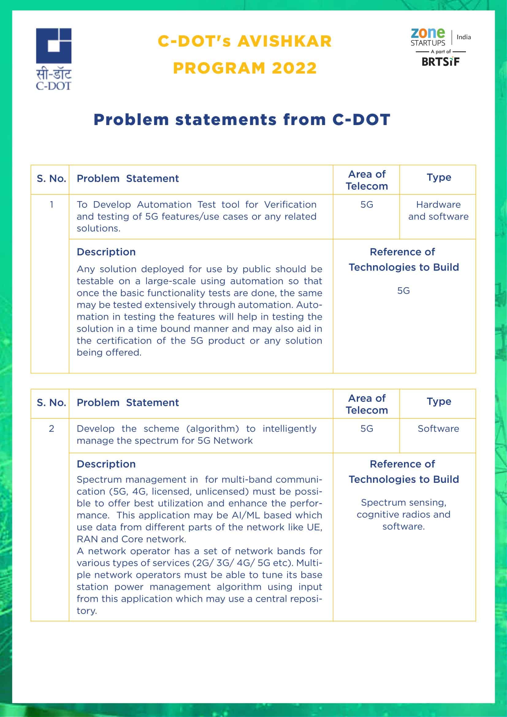 how to write a problem statement how to write a problem statement