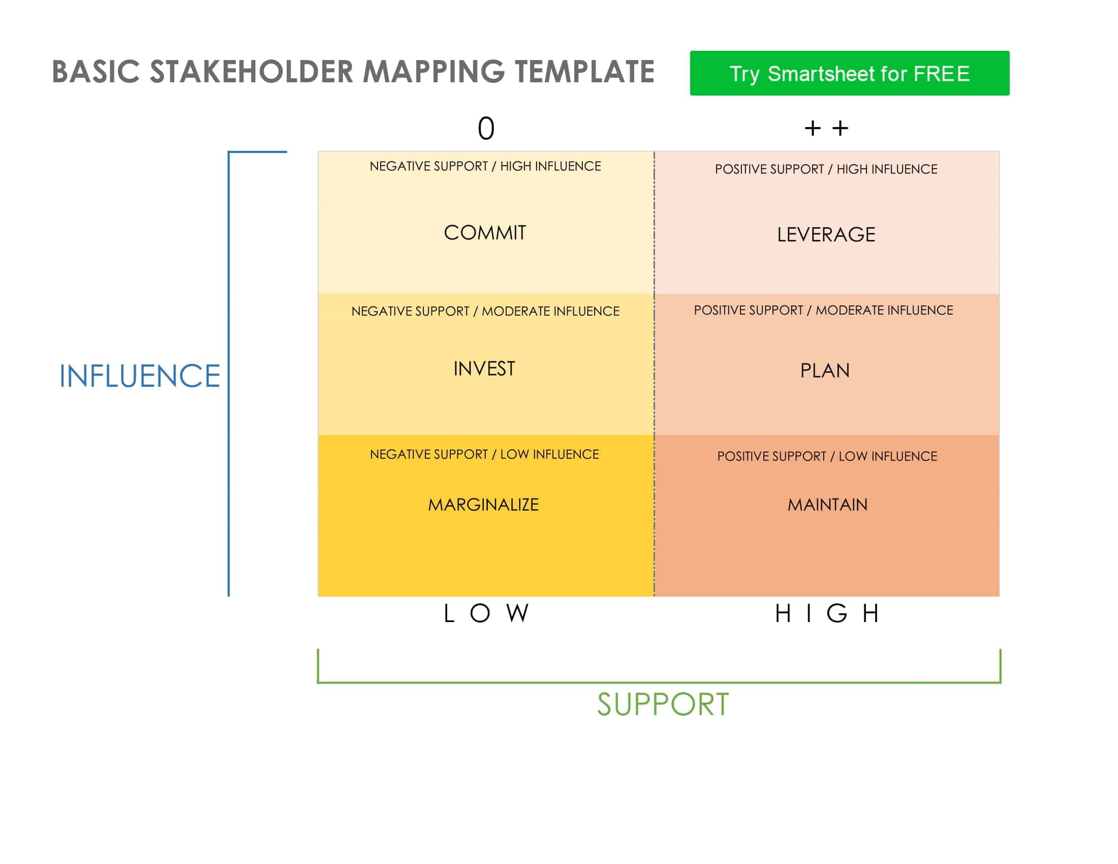 map stakeholder map stakeholder