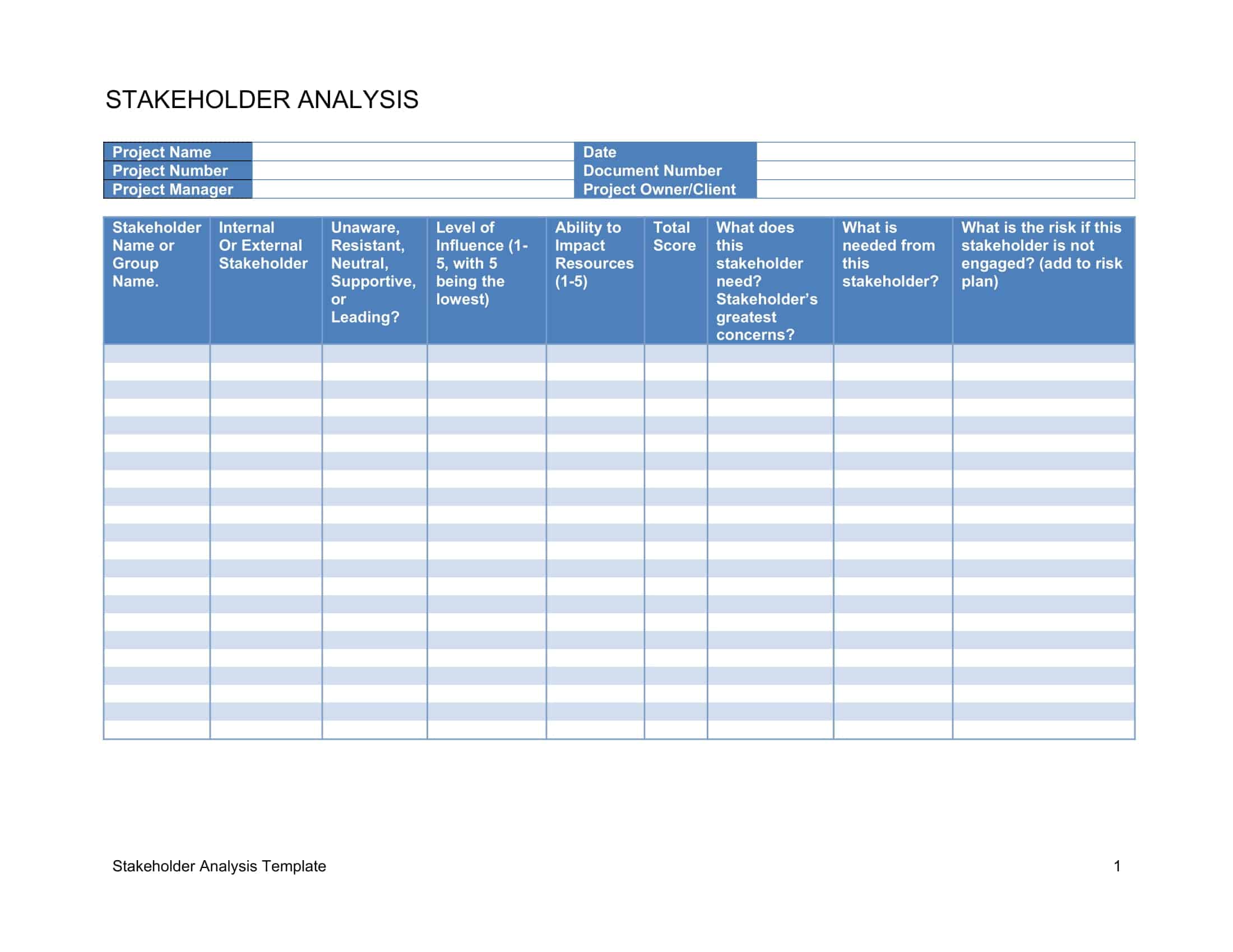 onion stakeholder map onion stakeholder map