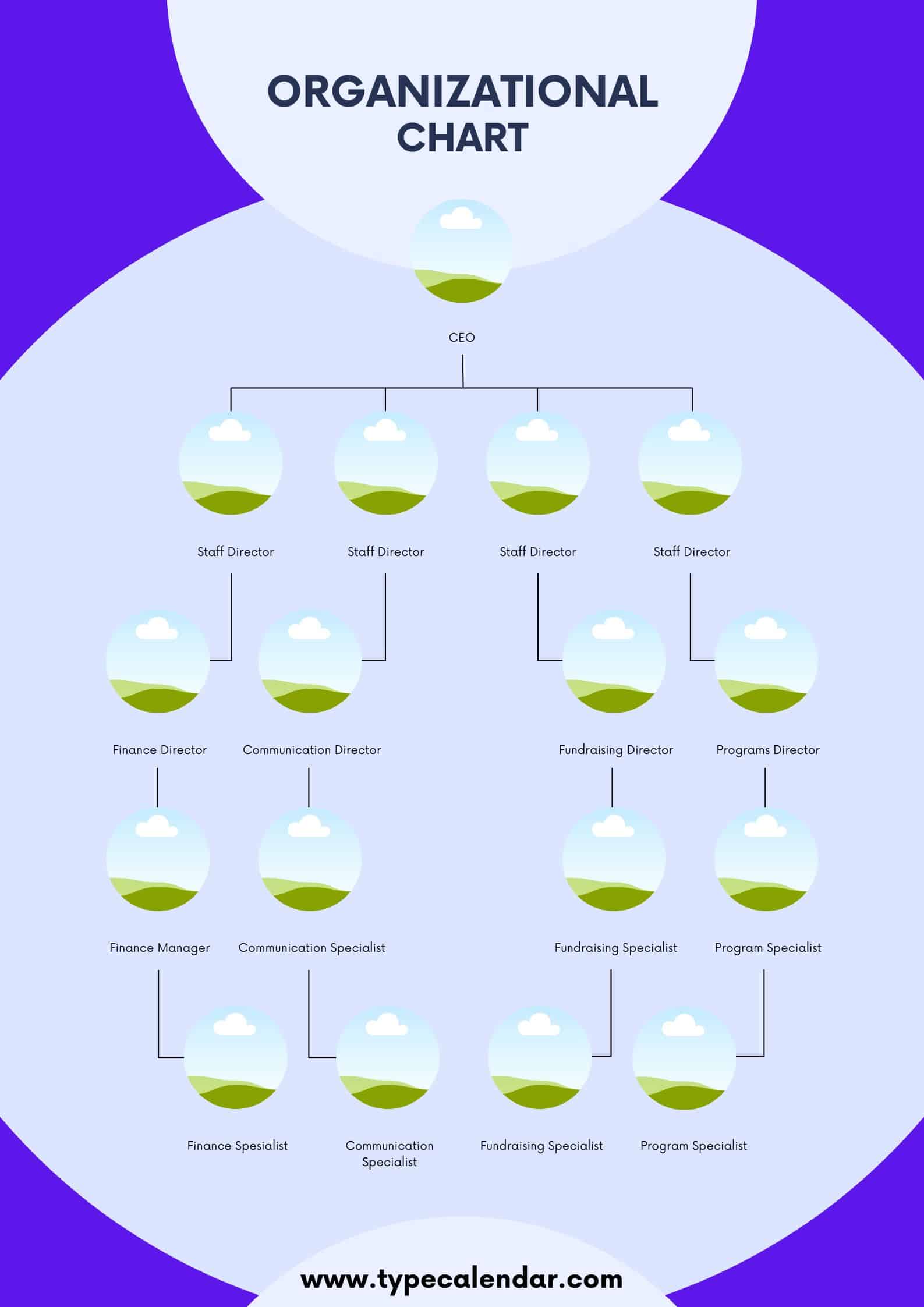 organizational chart maker organizational chart maker