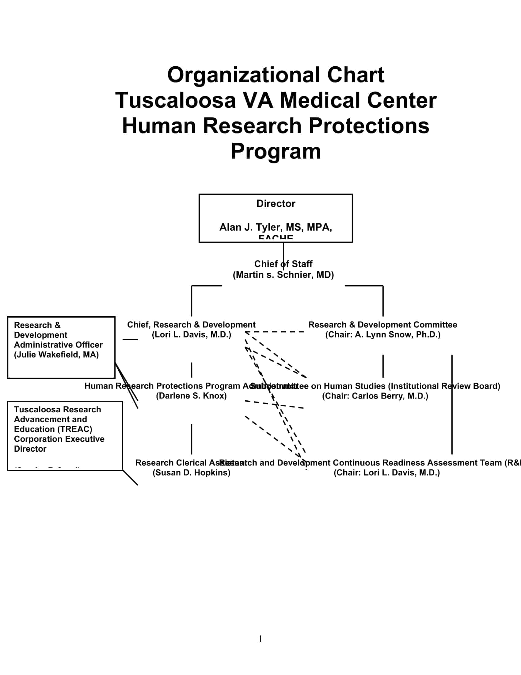 organizational chart software organizational chart software