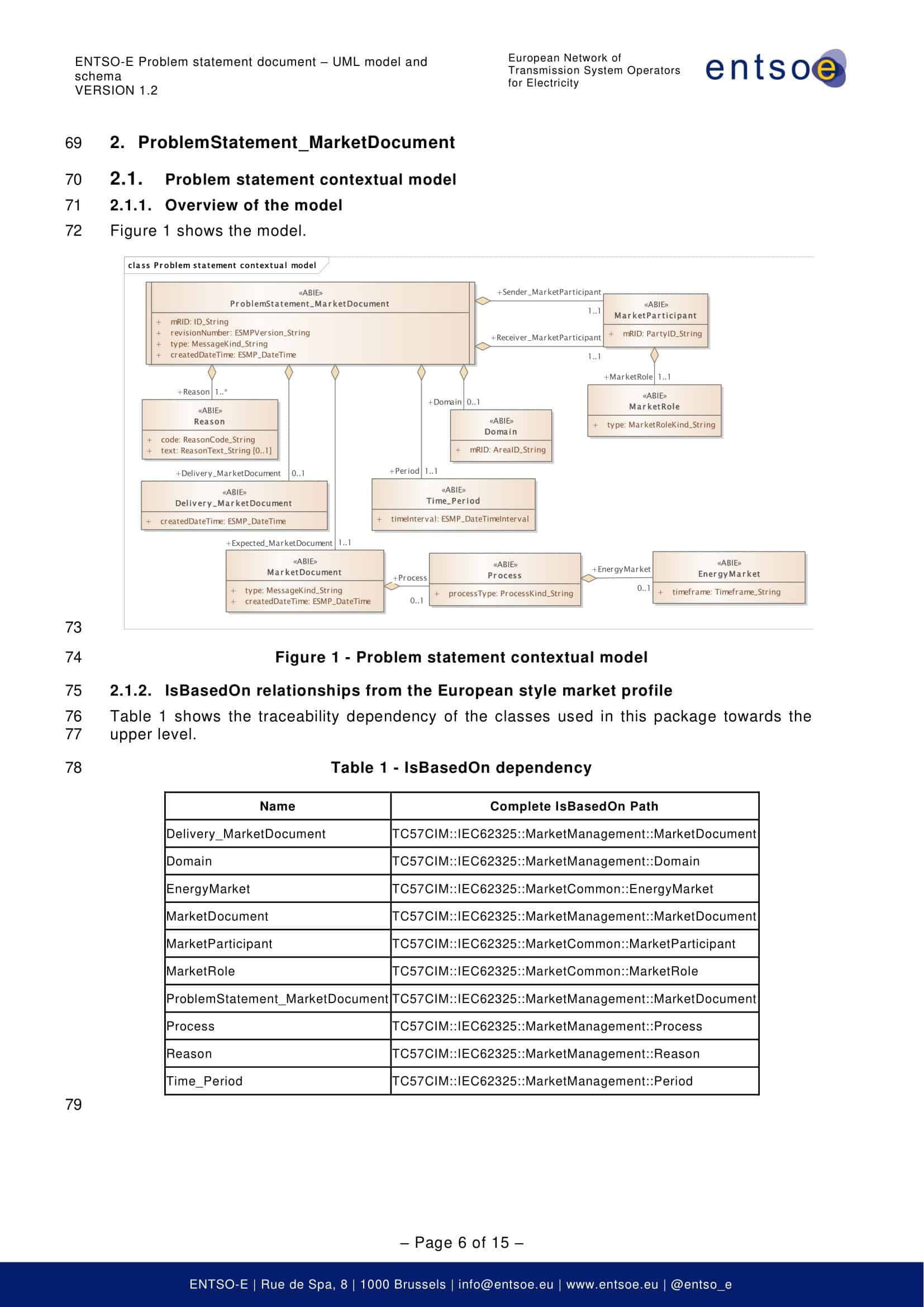 problem statements problem statements