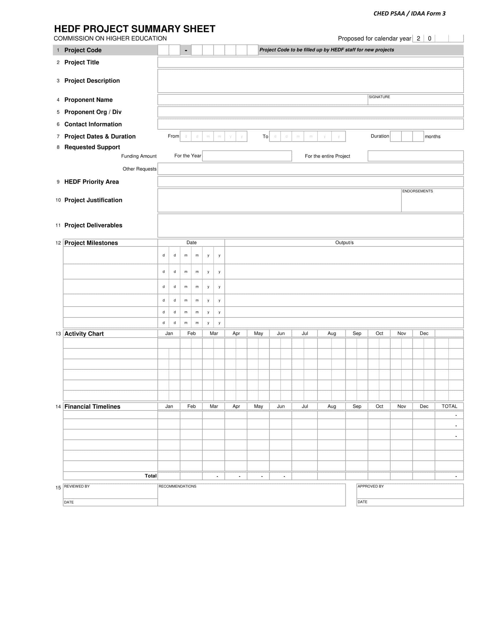 project manager professional summary project manager professional summary