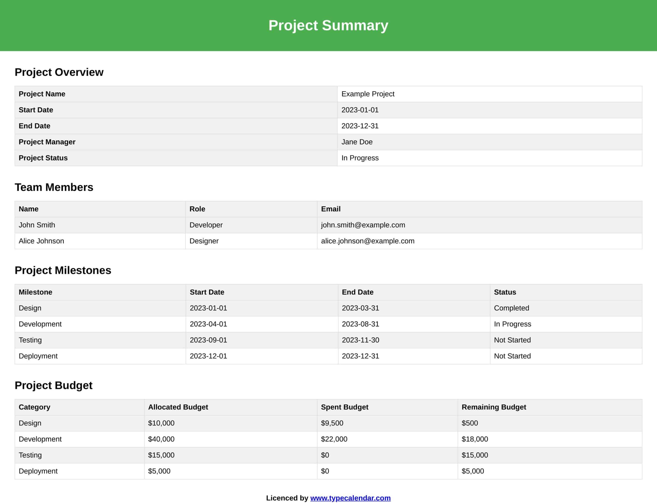 project summary example project summary example
